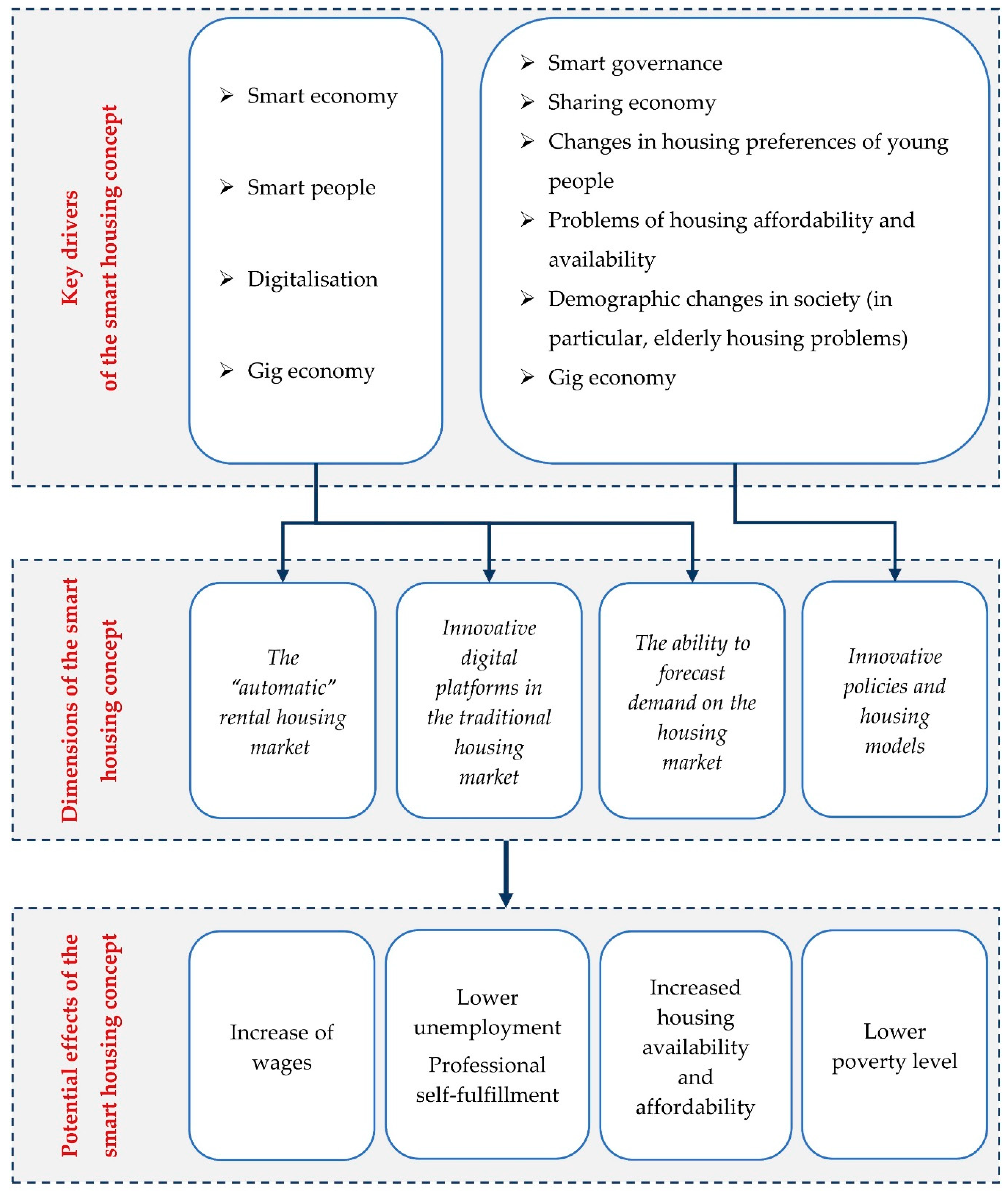 Sustainability 12 00683 g001