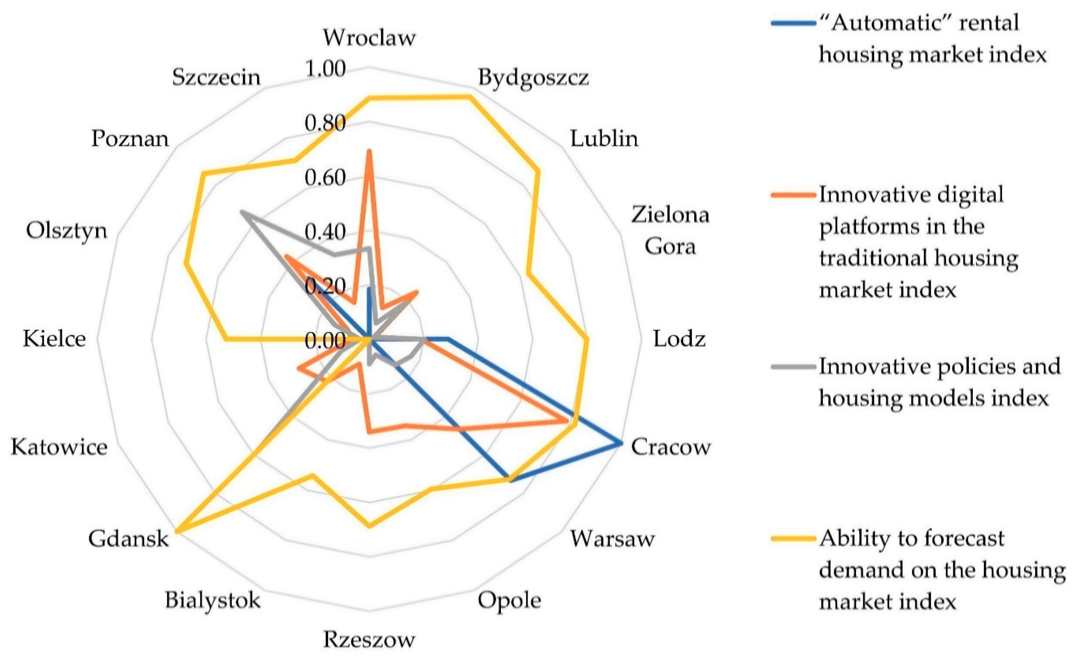 Sustainability 12 00683 g002