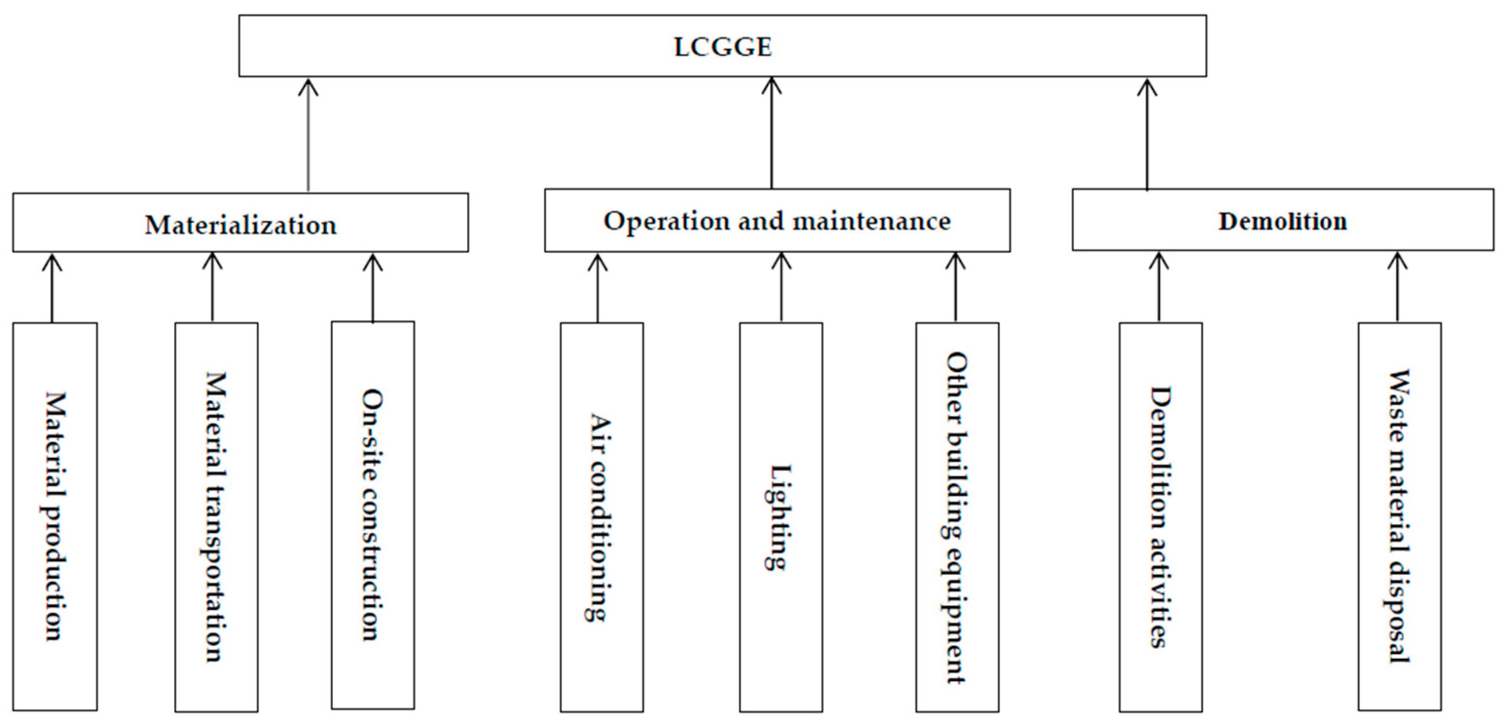 Sustainability 12 00685 g002