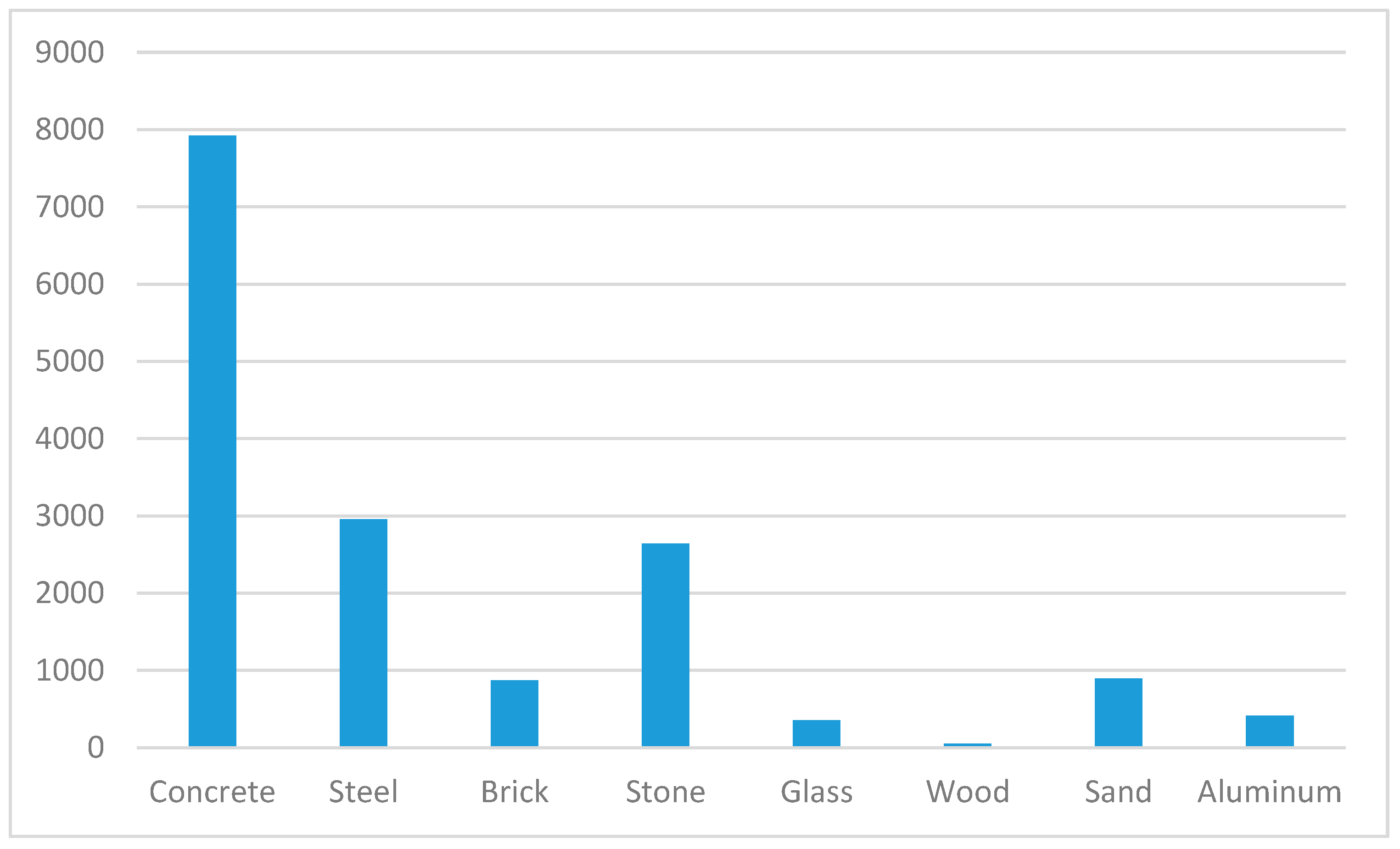 Sustainability 12 00685 g006