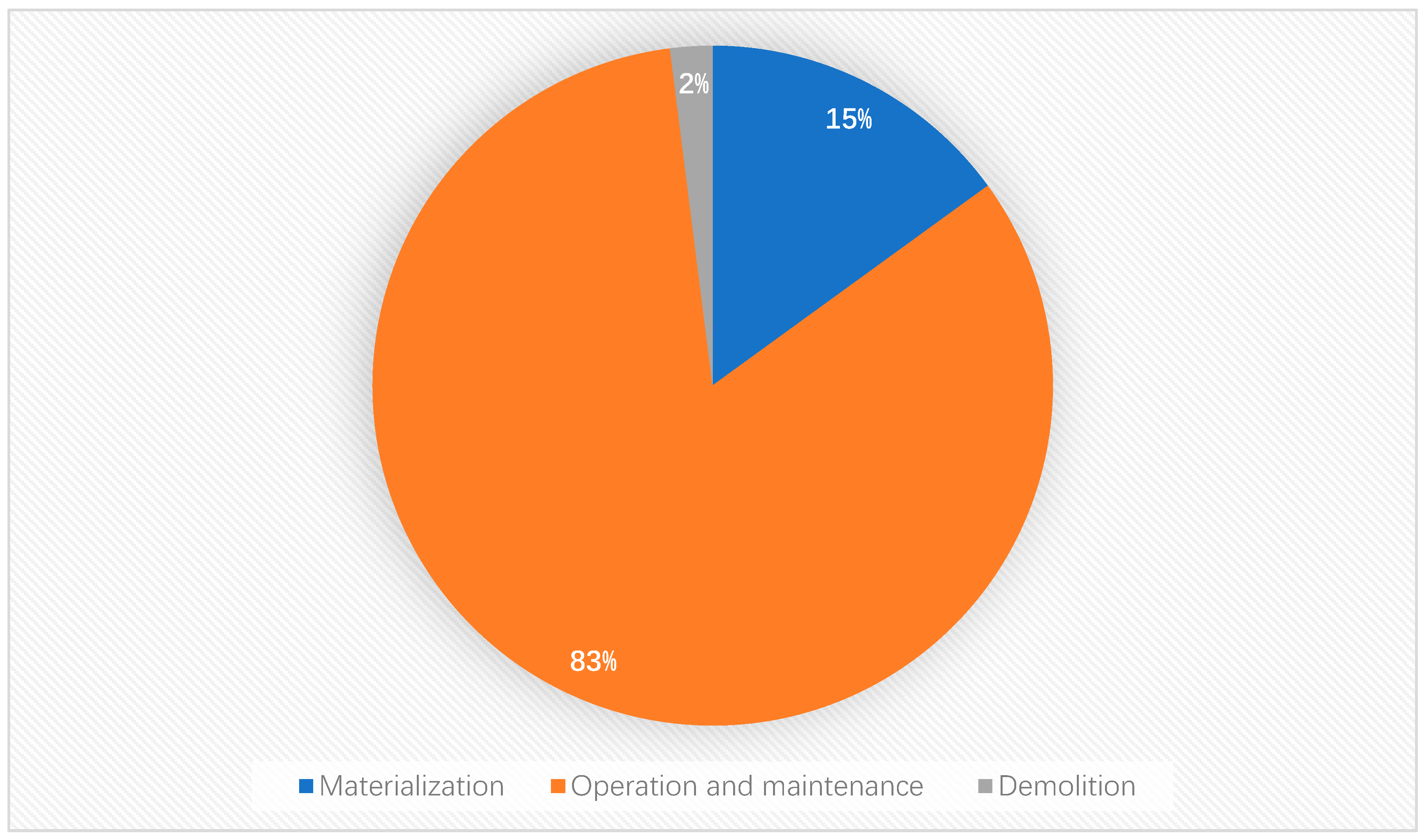 Sustainability 12 00685 g008