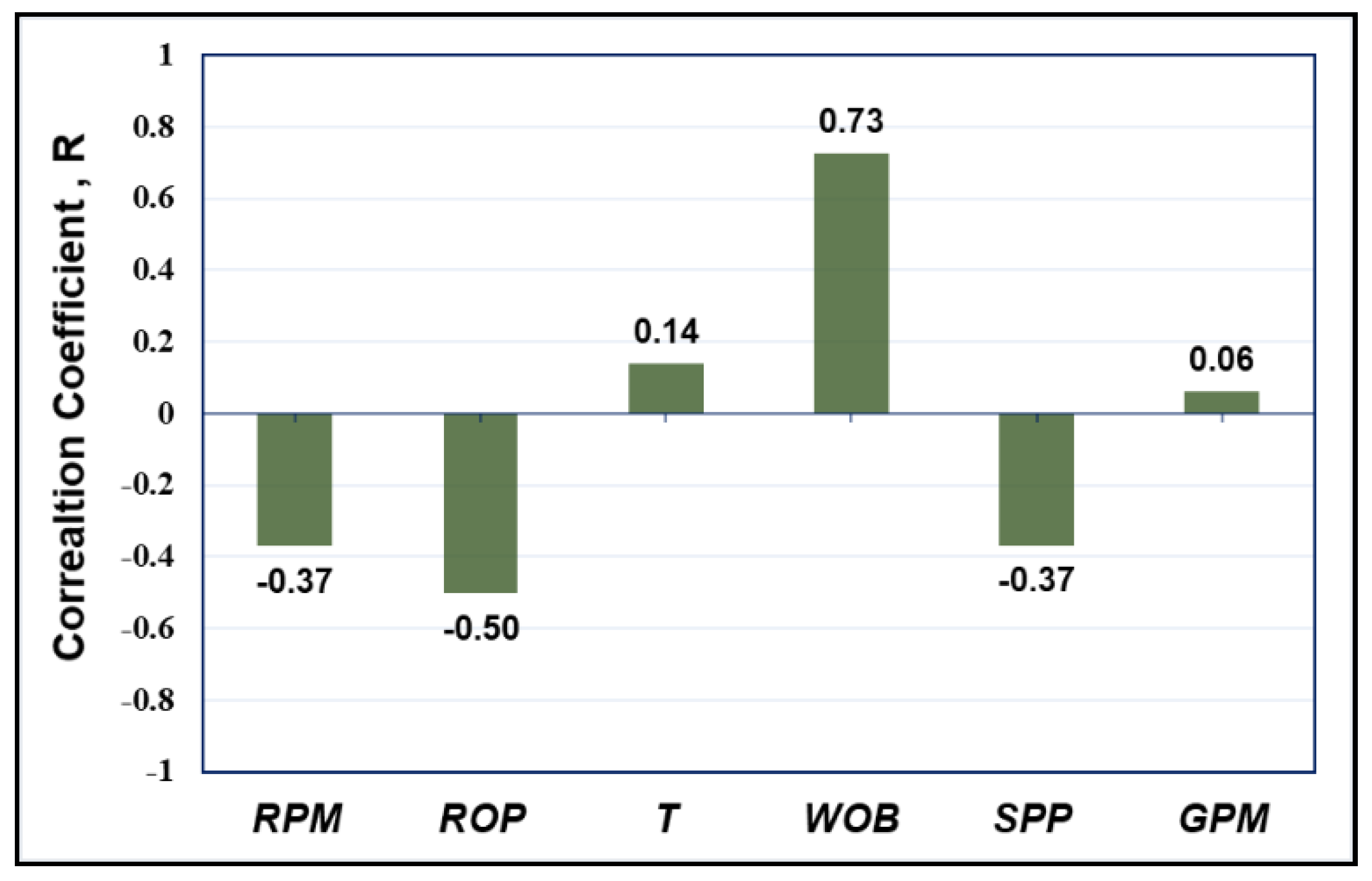 Sustainability 12 00686 g001