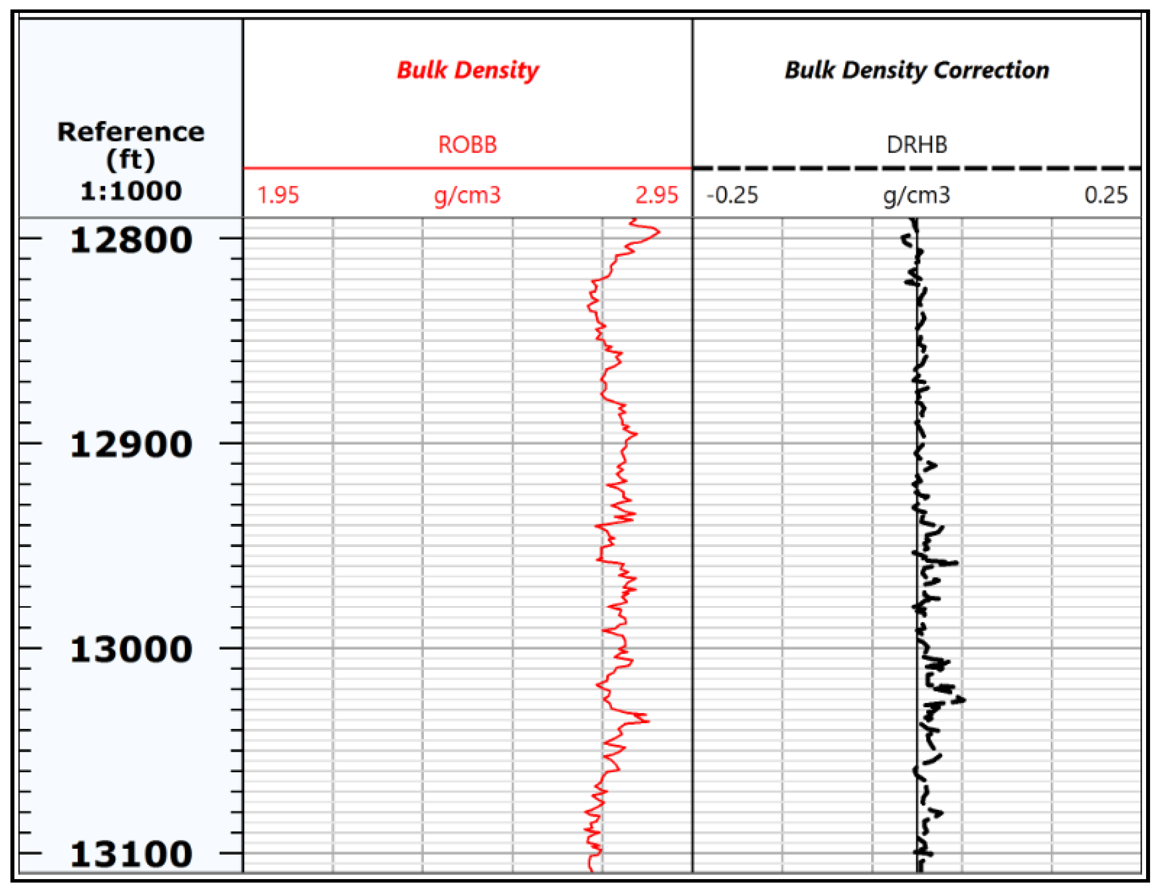 Sustainability 12 00686 g003