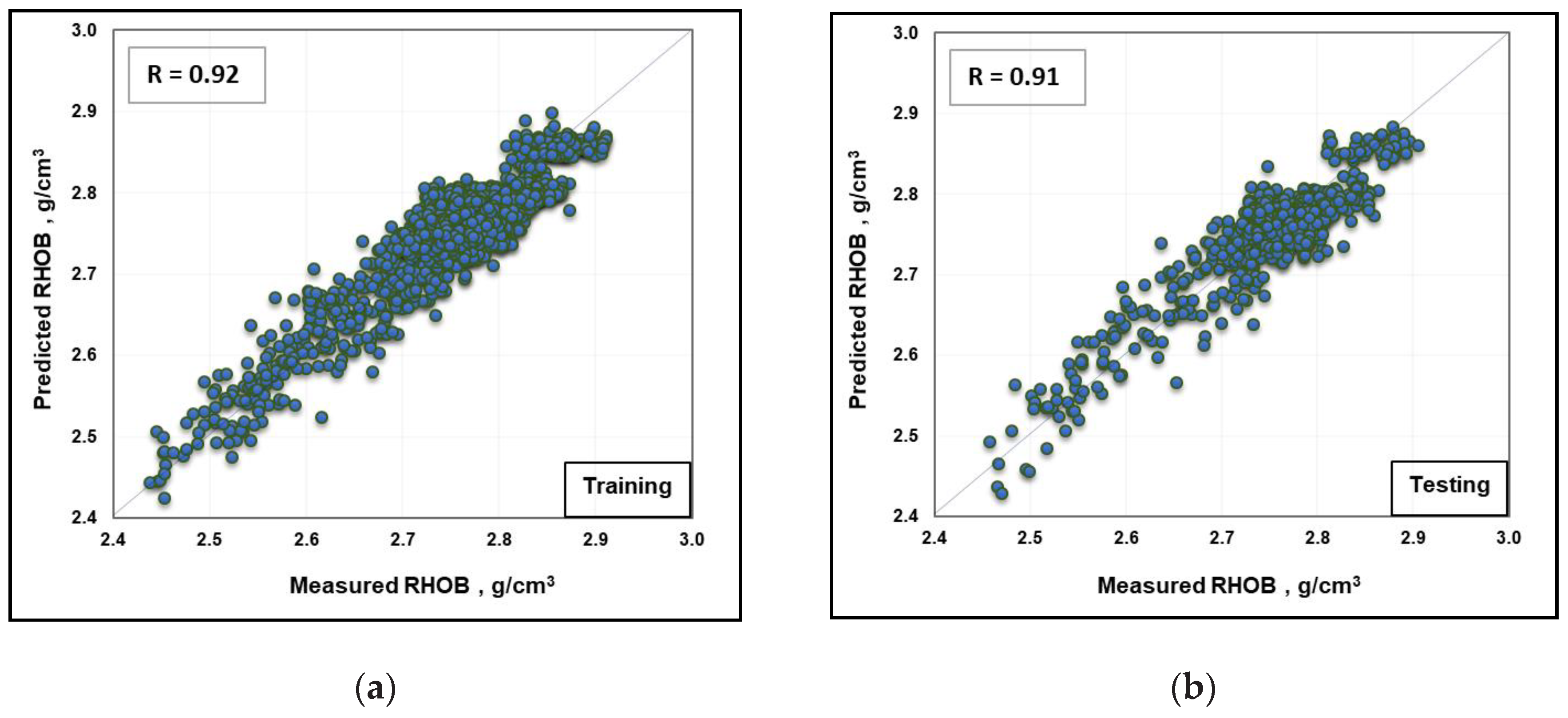 Sustainability 12 00686 g005