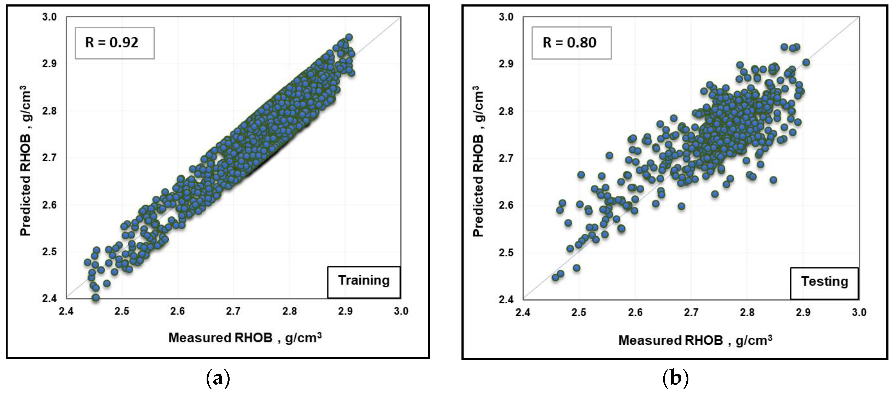 Sustainability 12 00686 g006