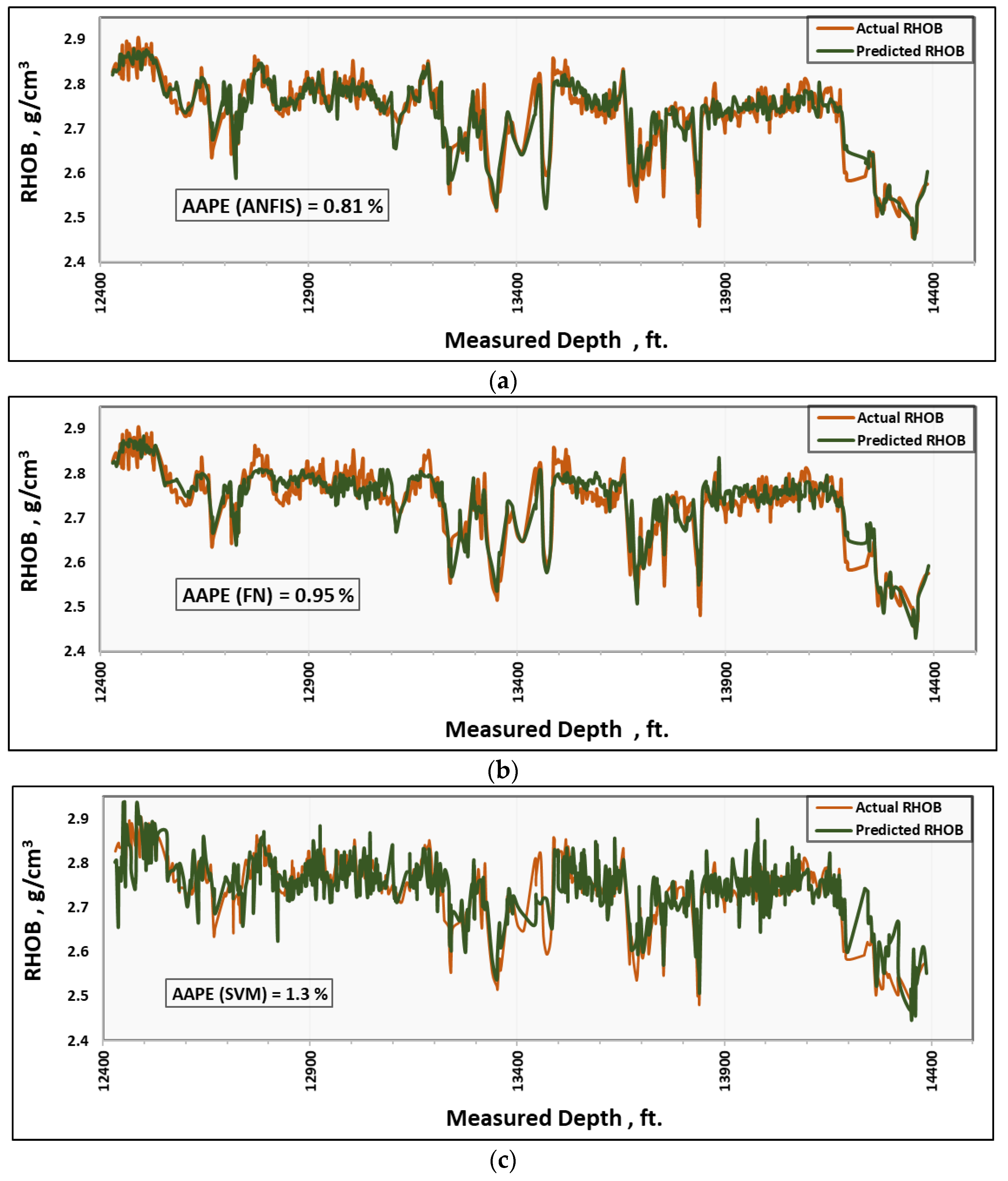 Sustainability 12 00686 g007