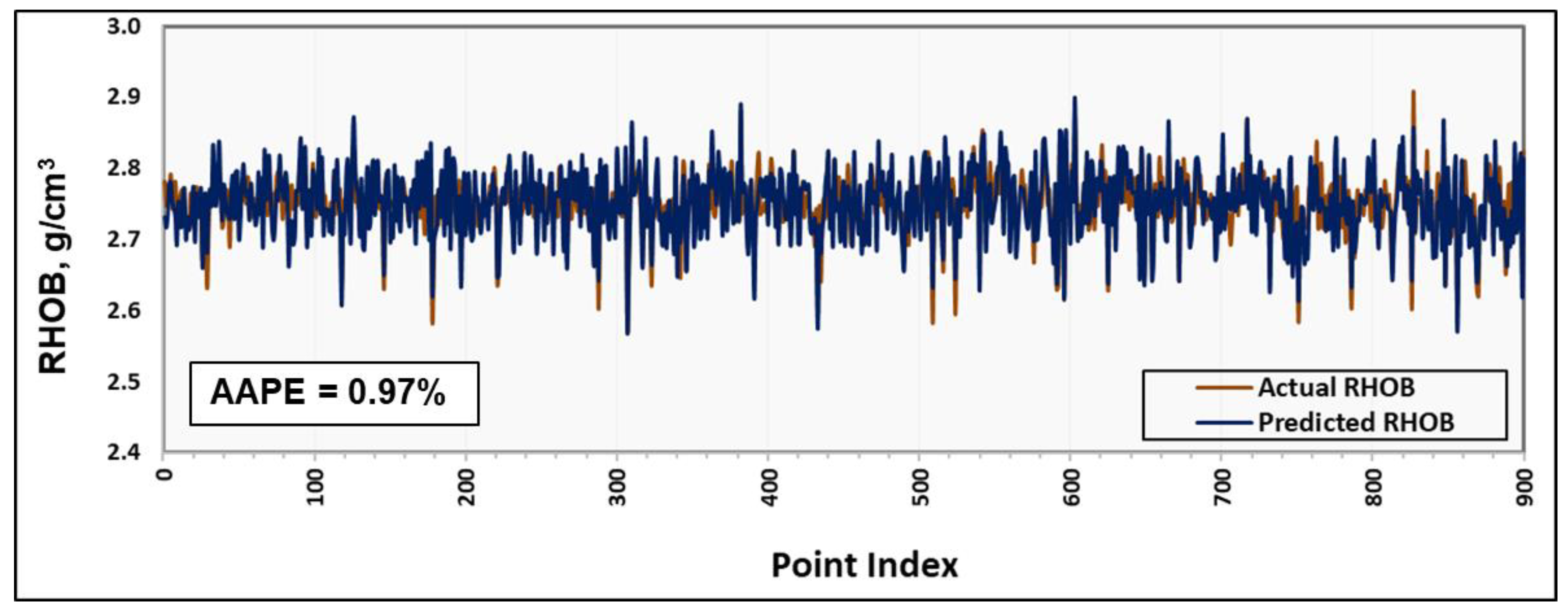 Sustainability 12 00686 g008