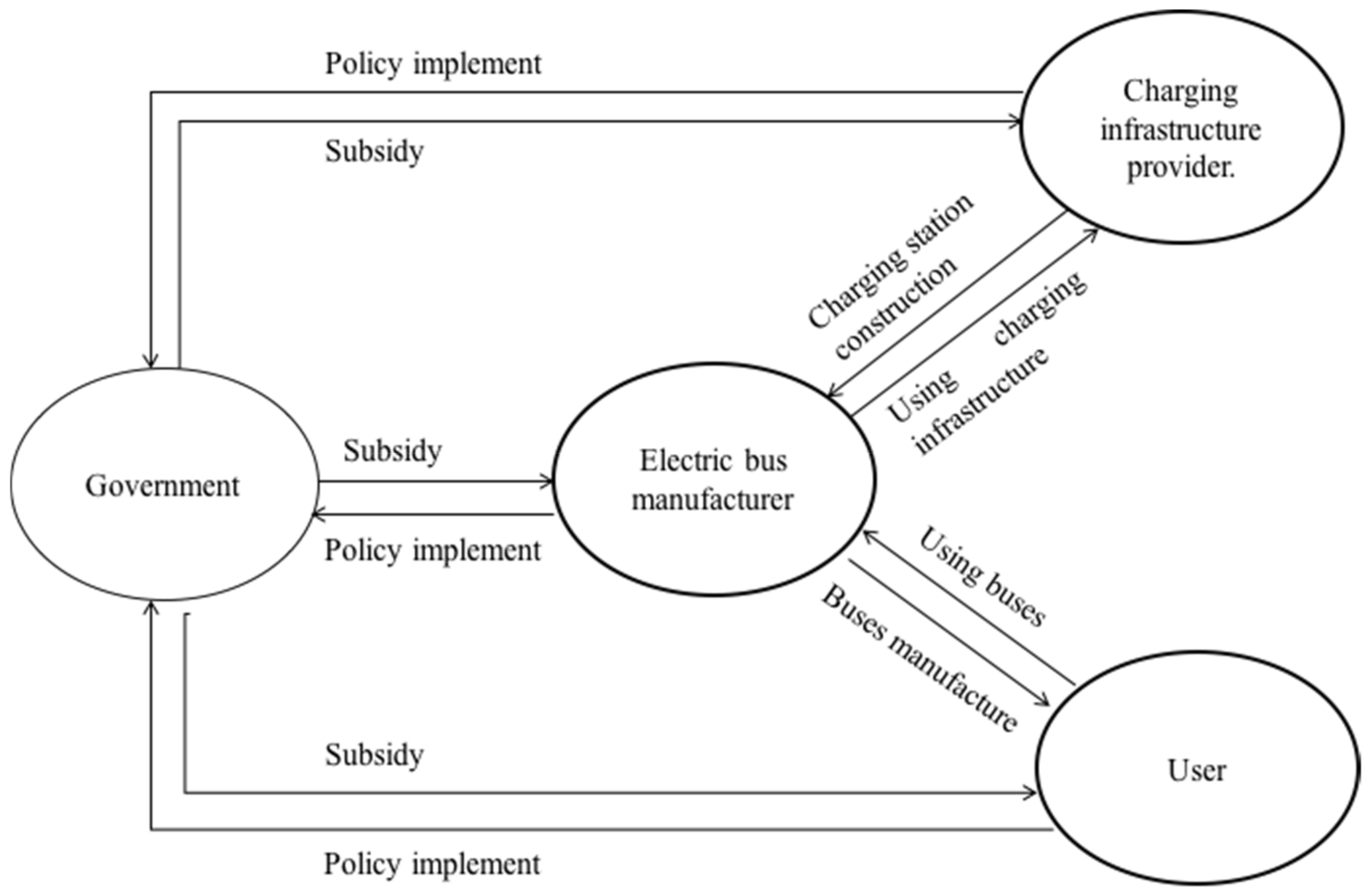 Sustainability 12 00688 g005