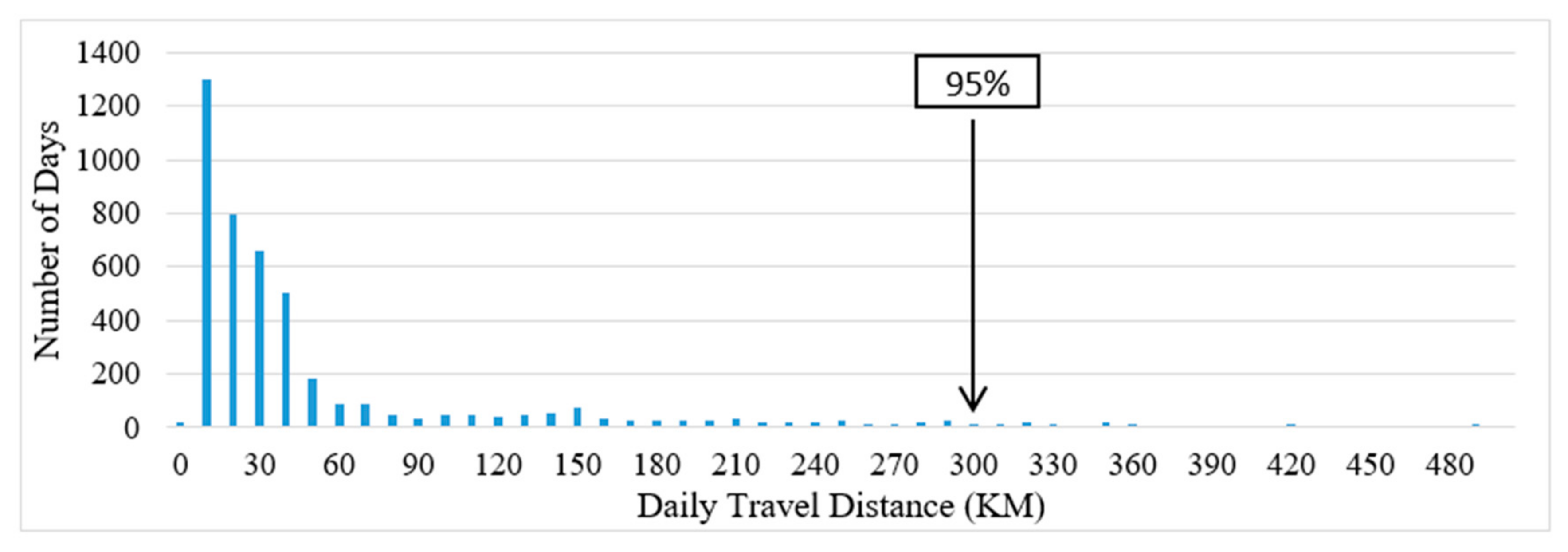 Sustainability 12 00690 g001
