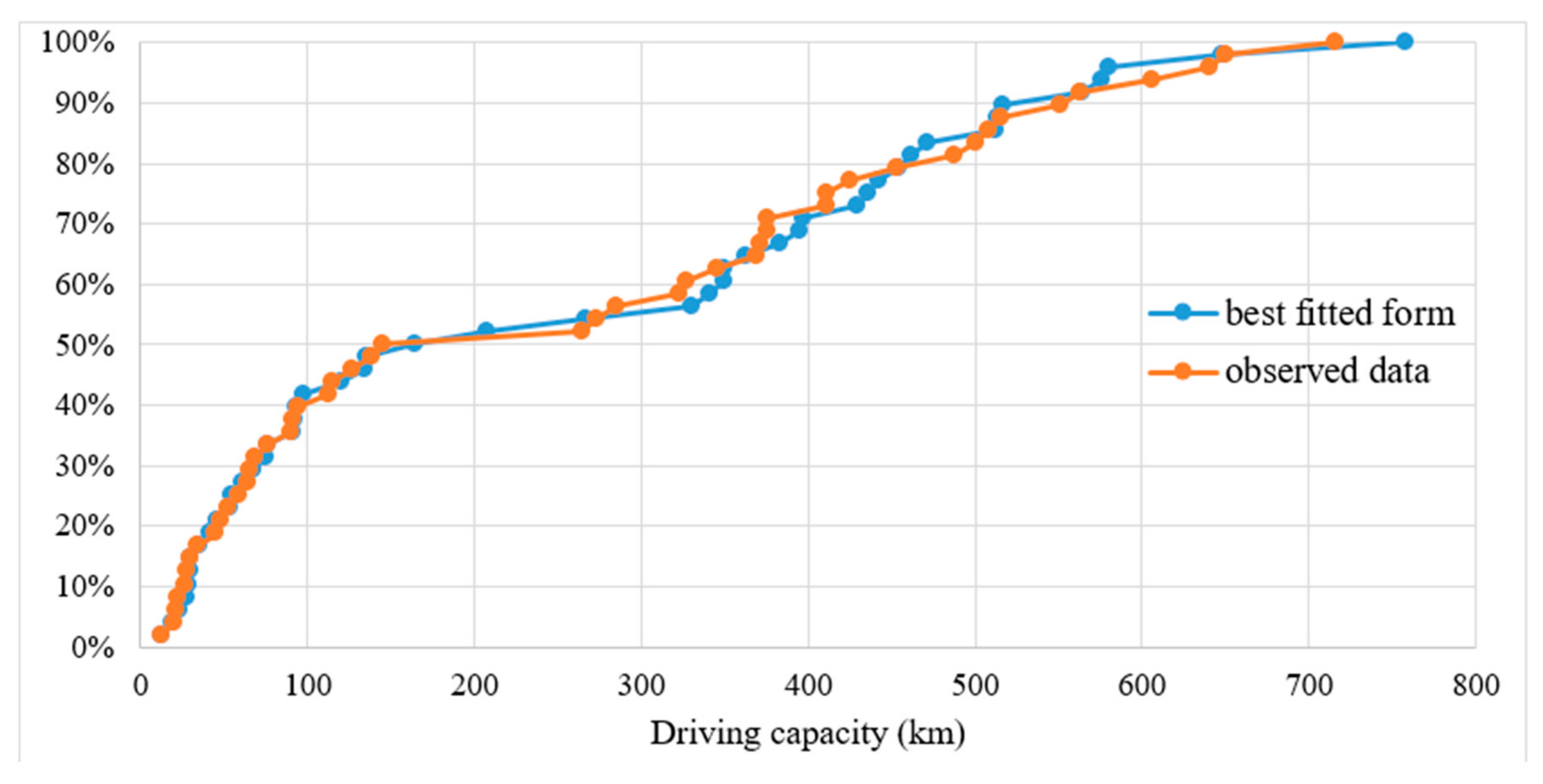 Sustainability 12 00690 g003