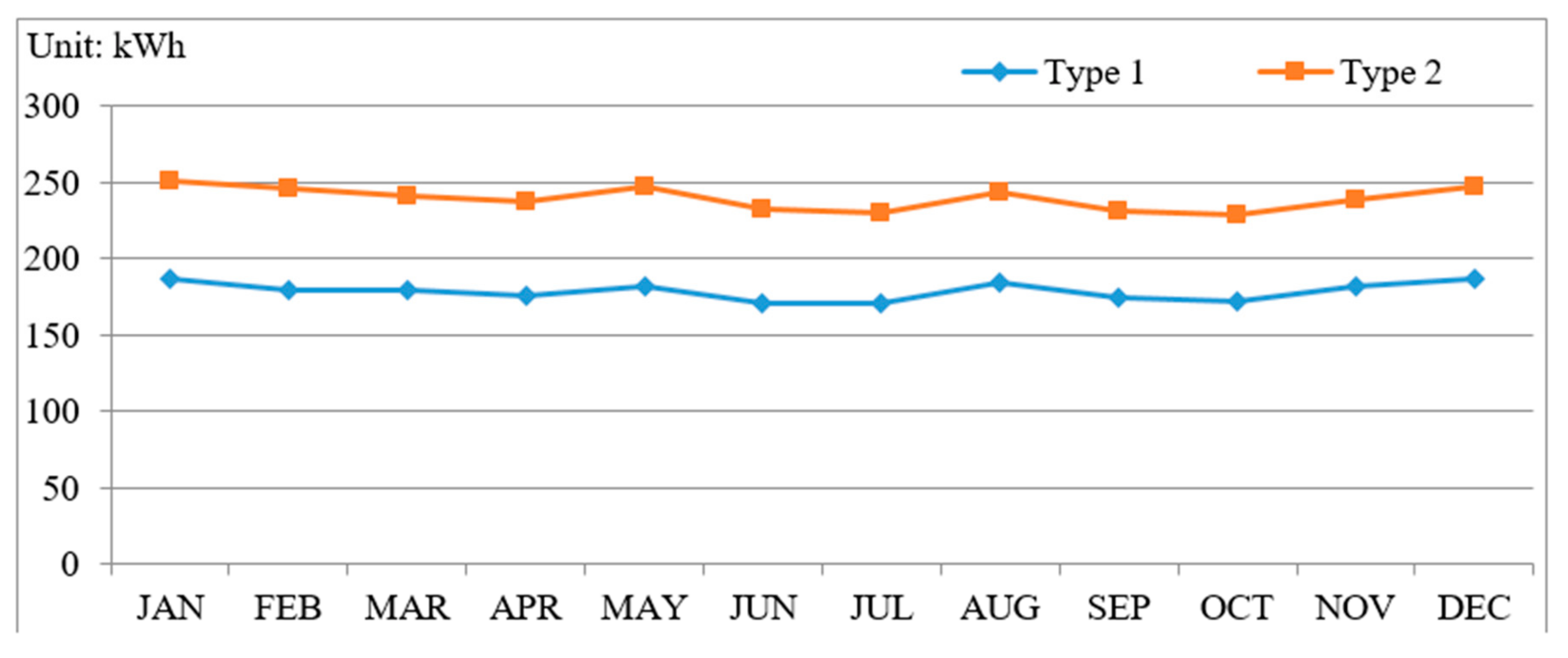 Sustainability 12 00690 g005