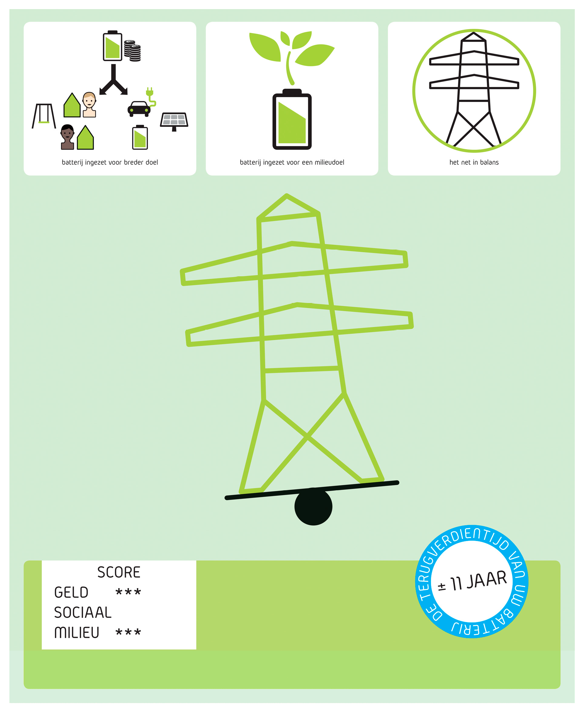 Sustainability 12 00692 g001