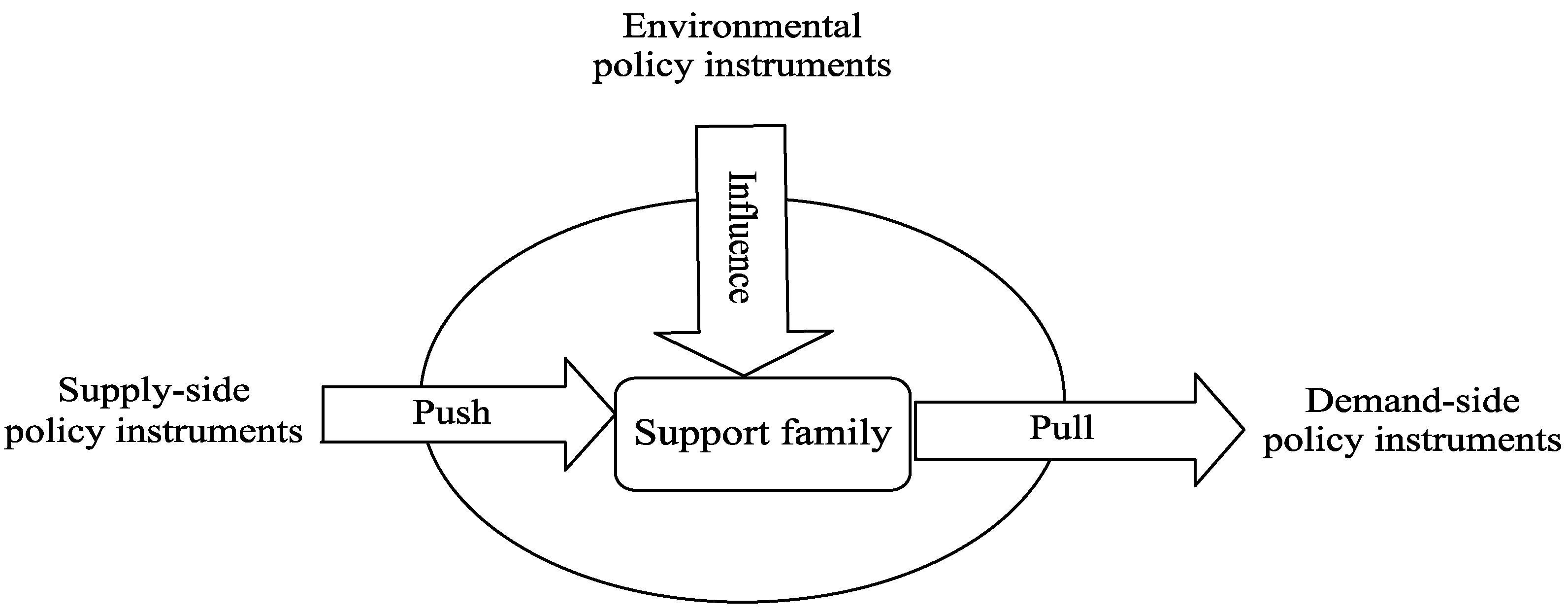 Sustainability 12 00693 g001