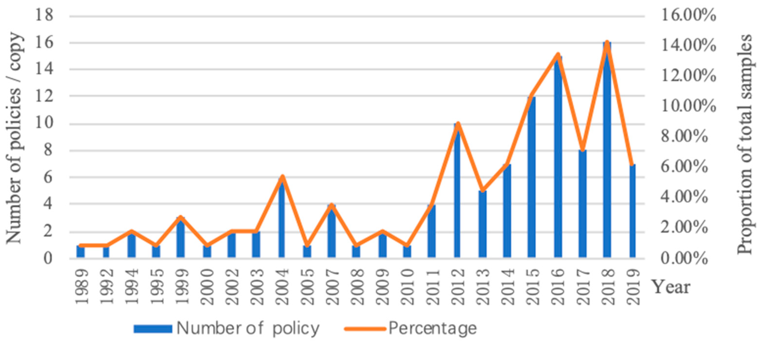 Sustainability 12 00693 g003