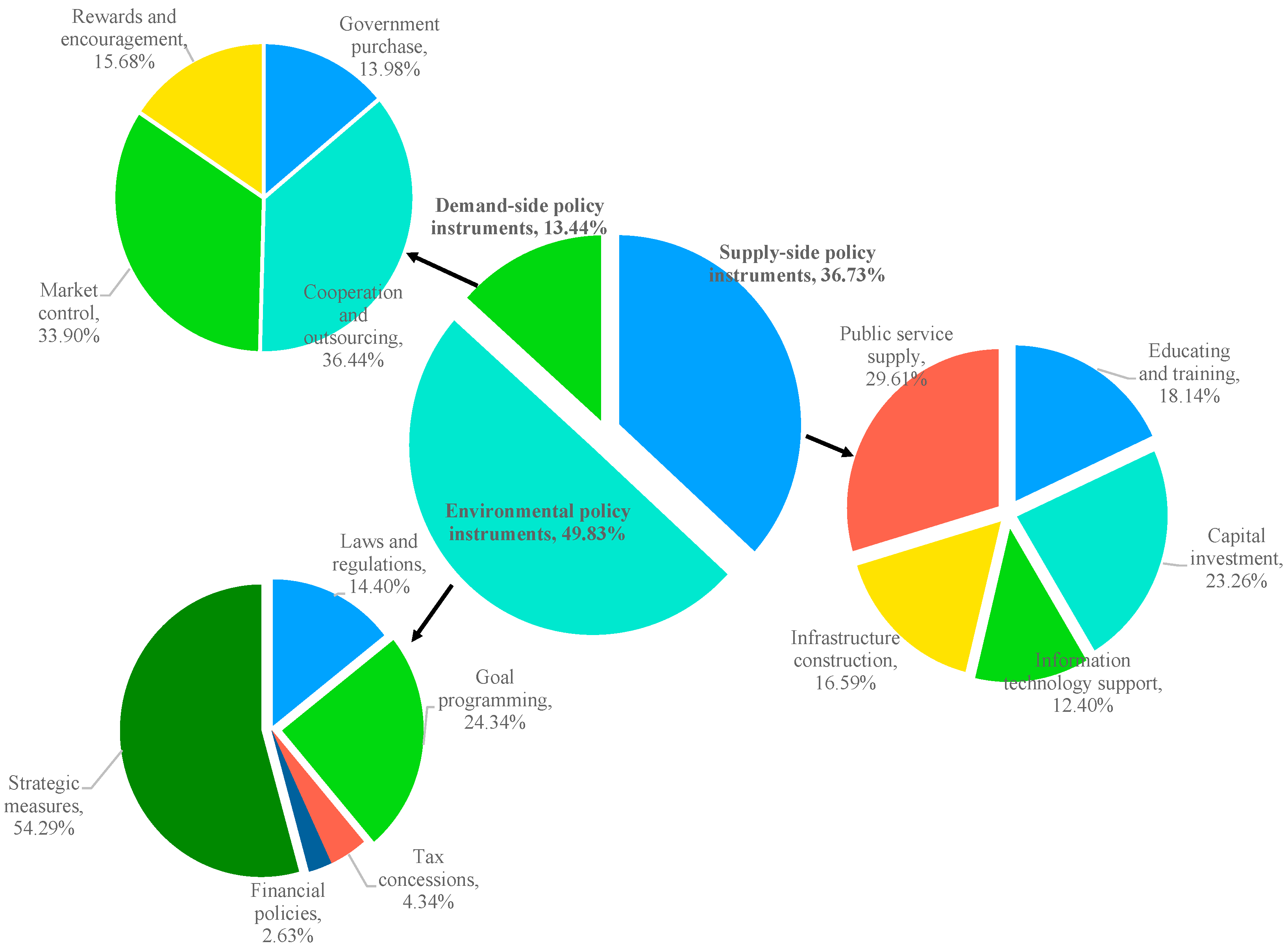 Sustainability 12 00693 g004
