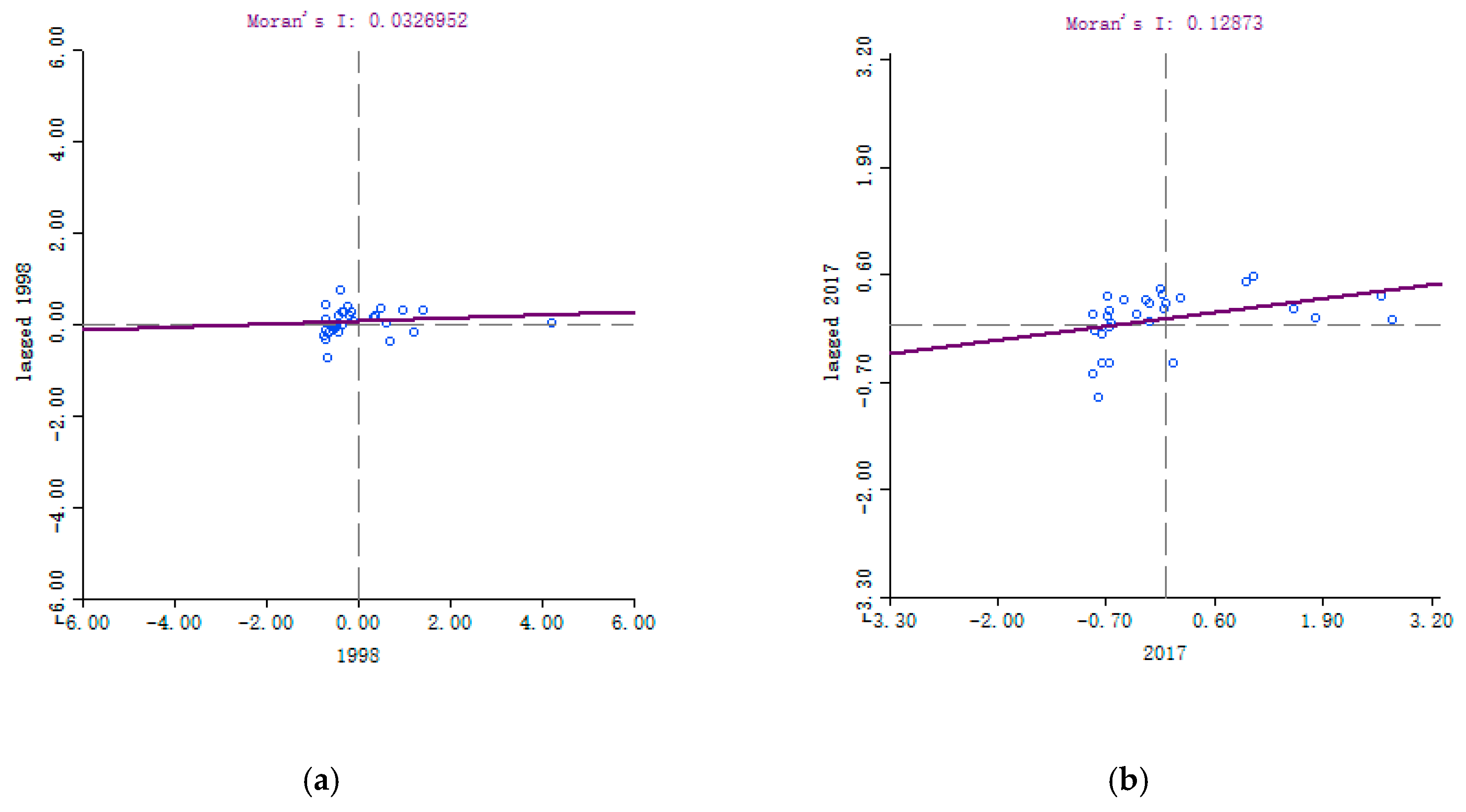 Sustainability 12 00694 g001a