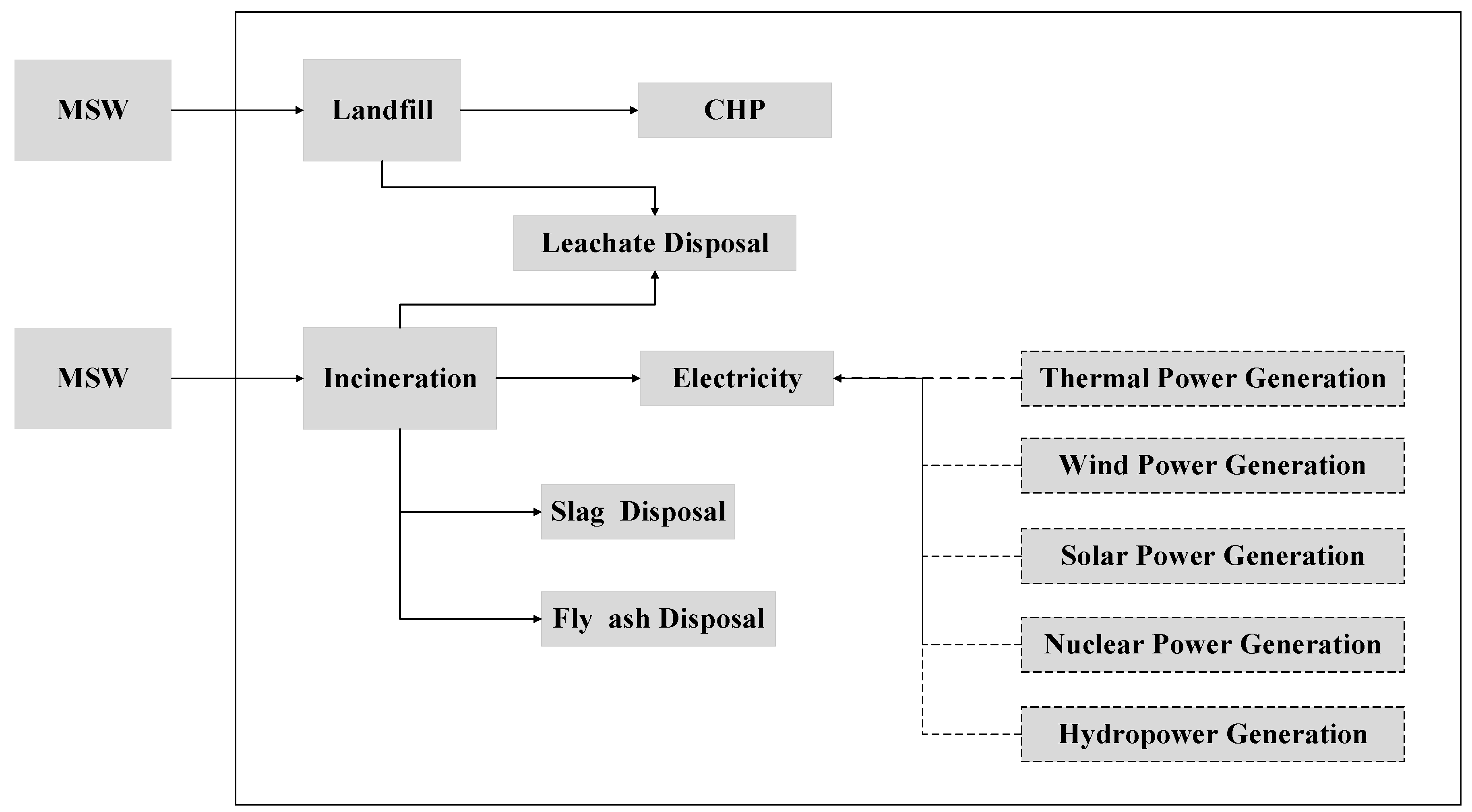 Sustainability 12 00697 g001