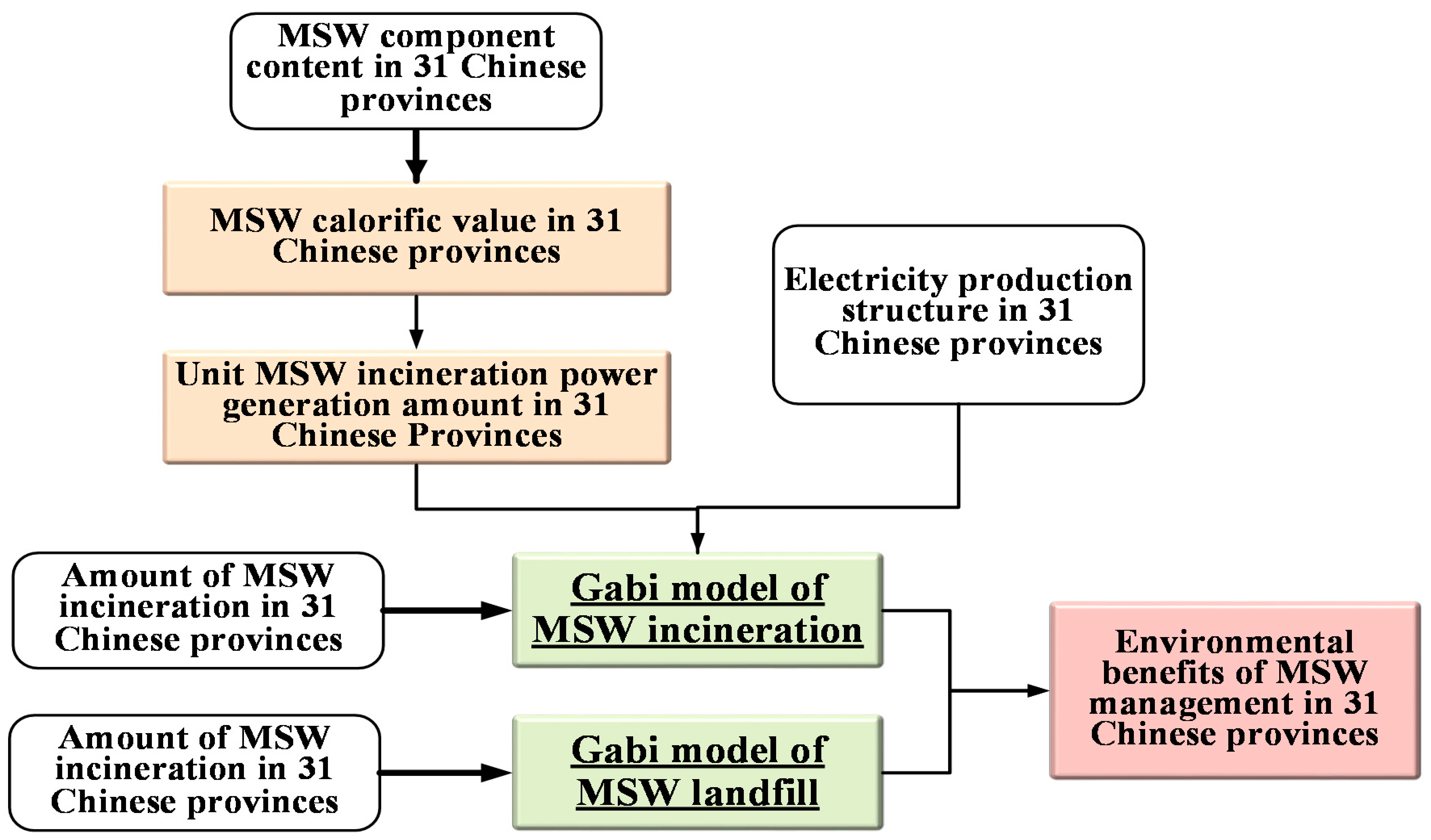 Sustainability 12 00697 g002
