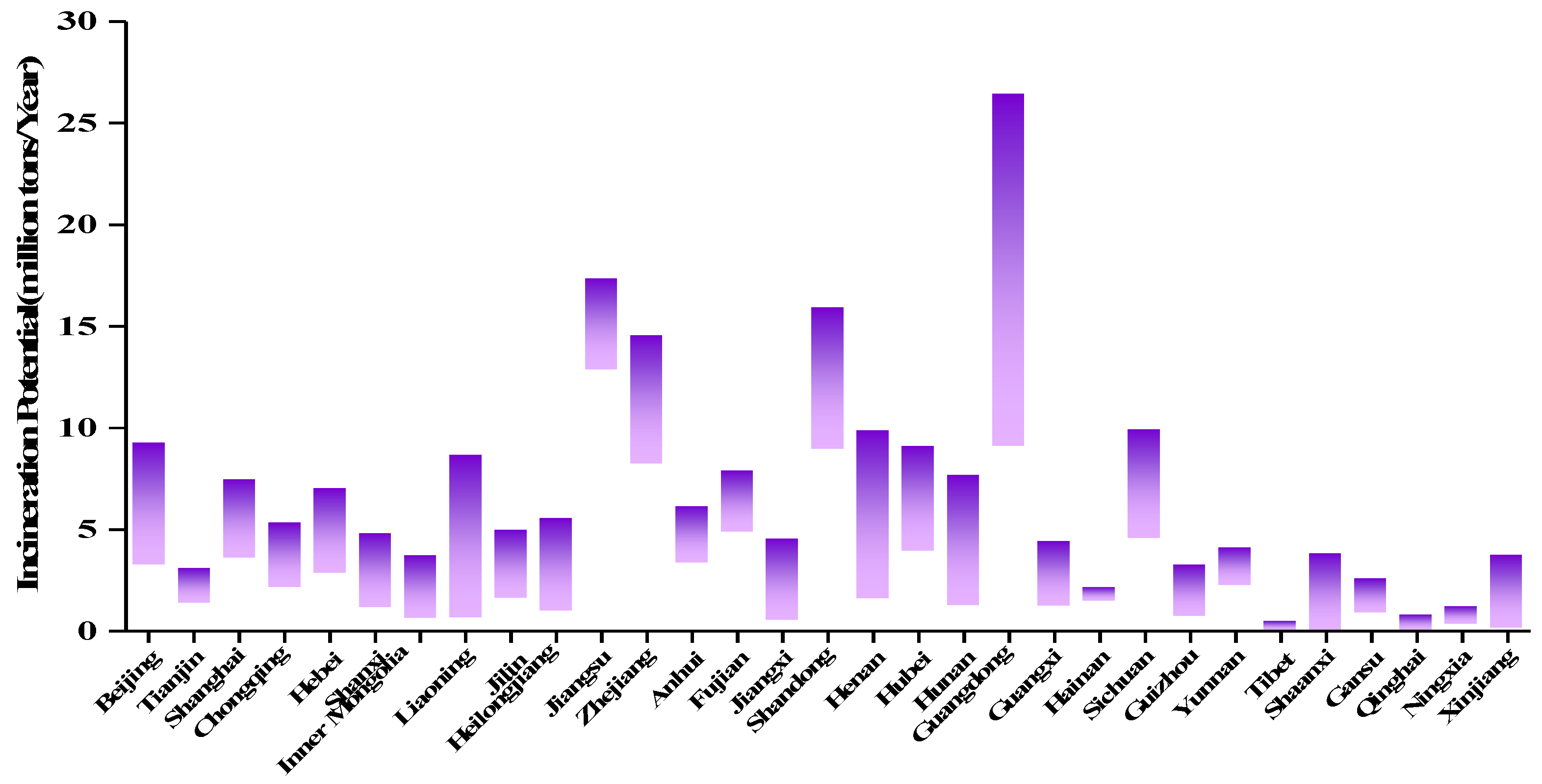 Sustainability 12 00697 g003