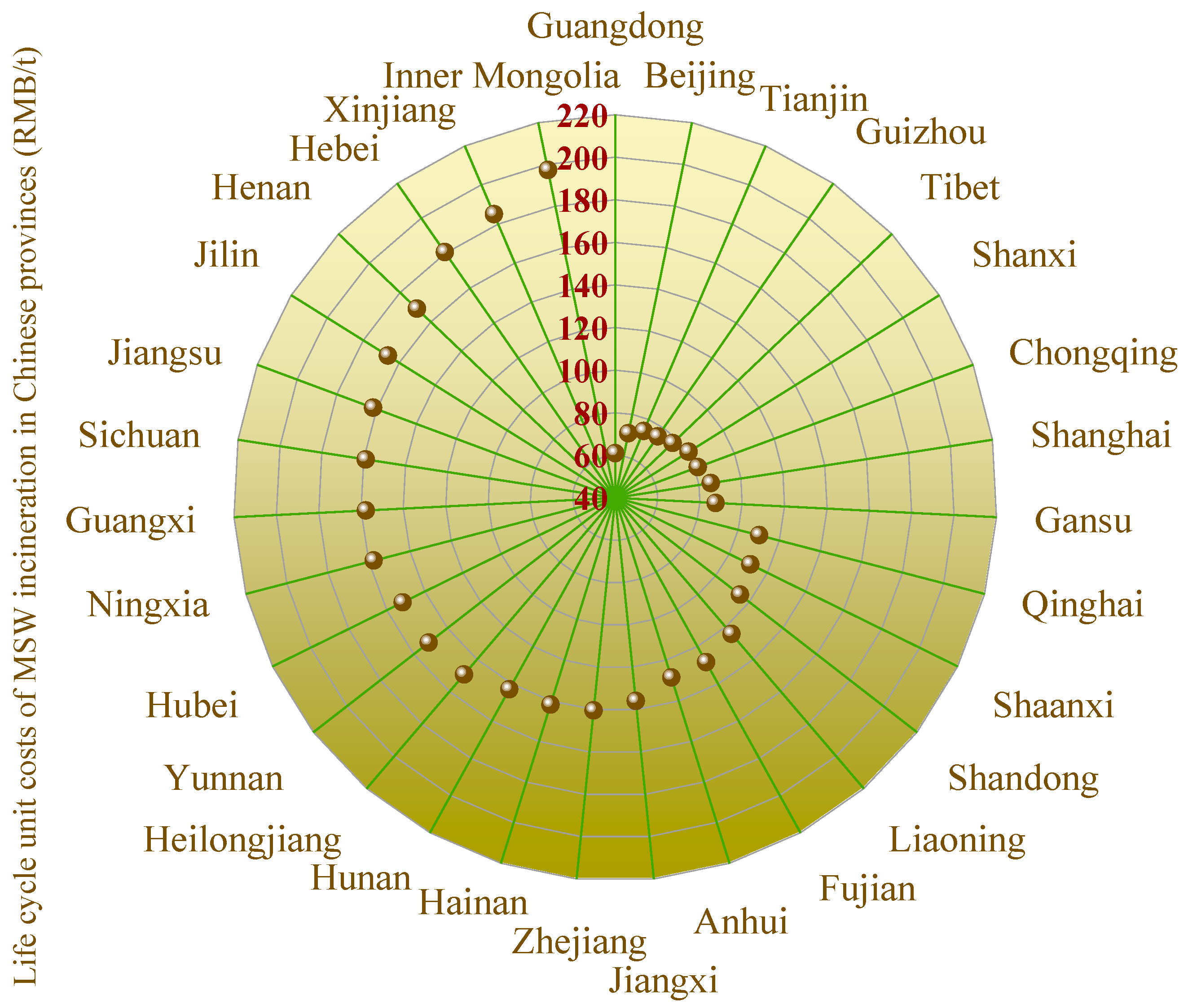 Sustainability 12 00697 g006