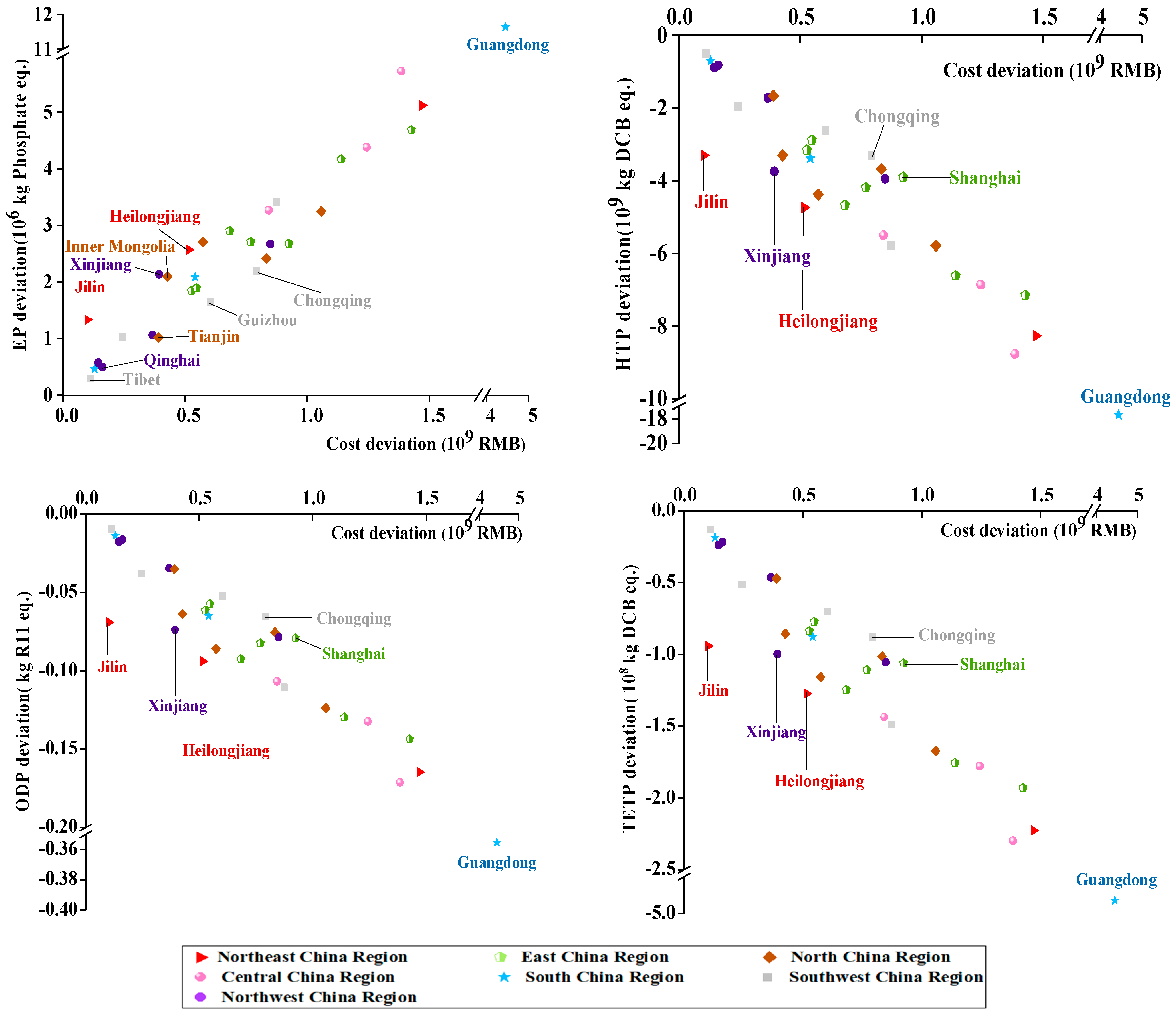 Sustainability 12 00697 g007b