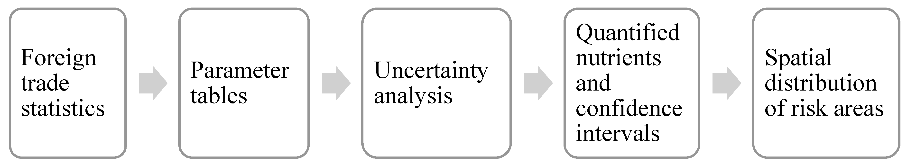 Sustainability 12 00702 g002