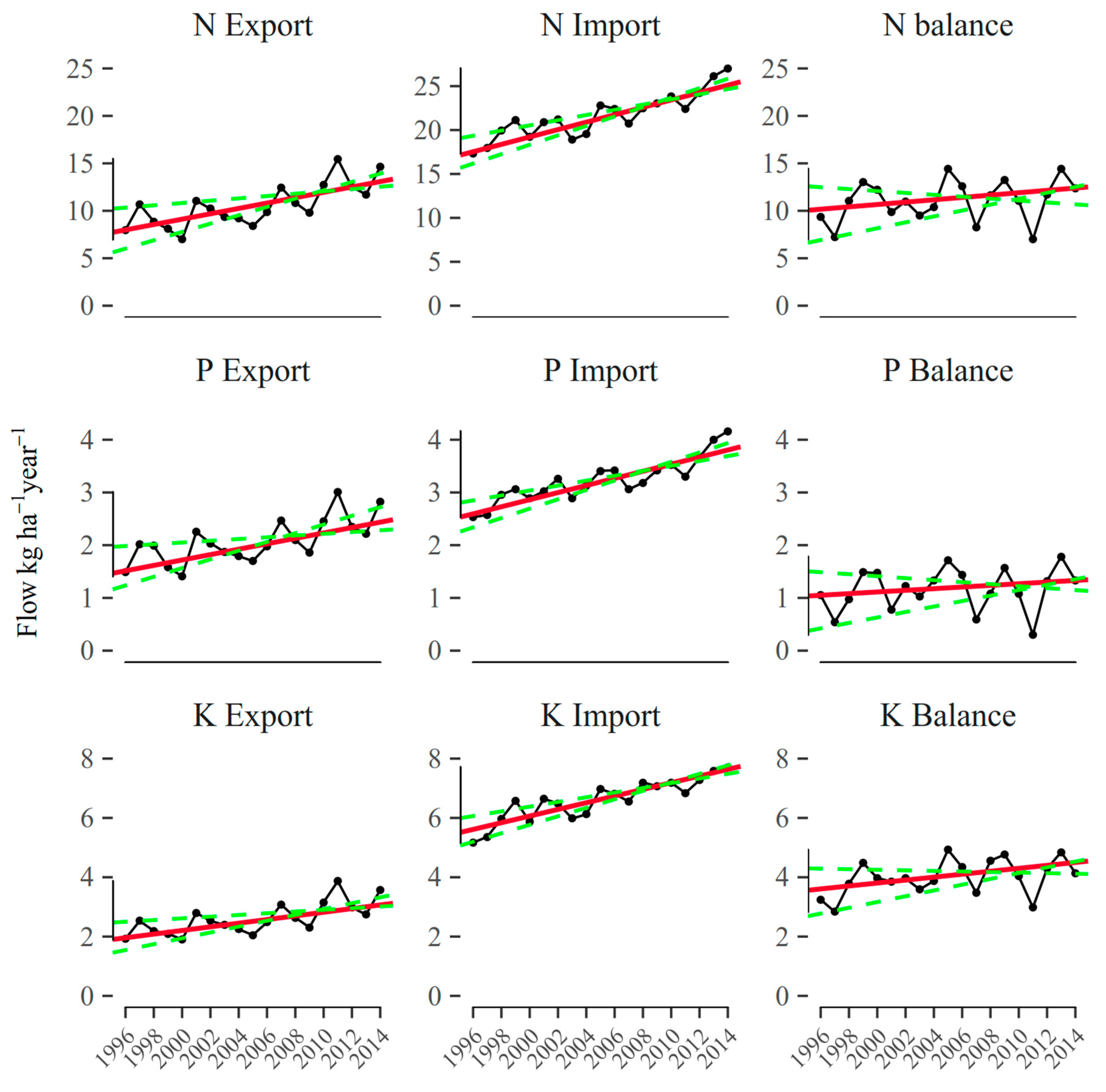 Sustainability 12 00702 g003