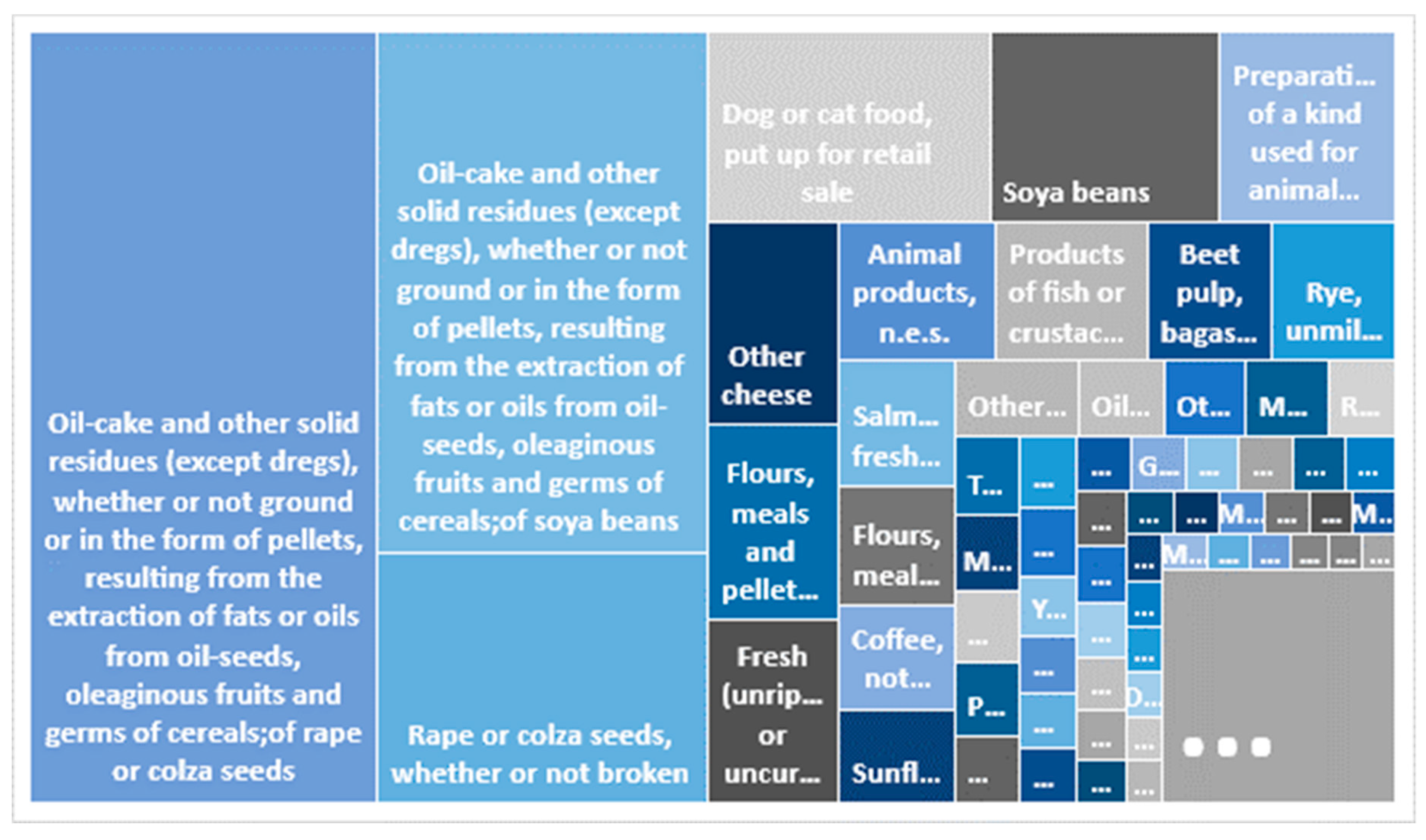 Sustainability 12 00702 g005