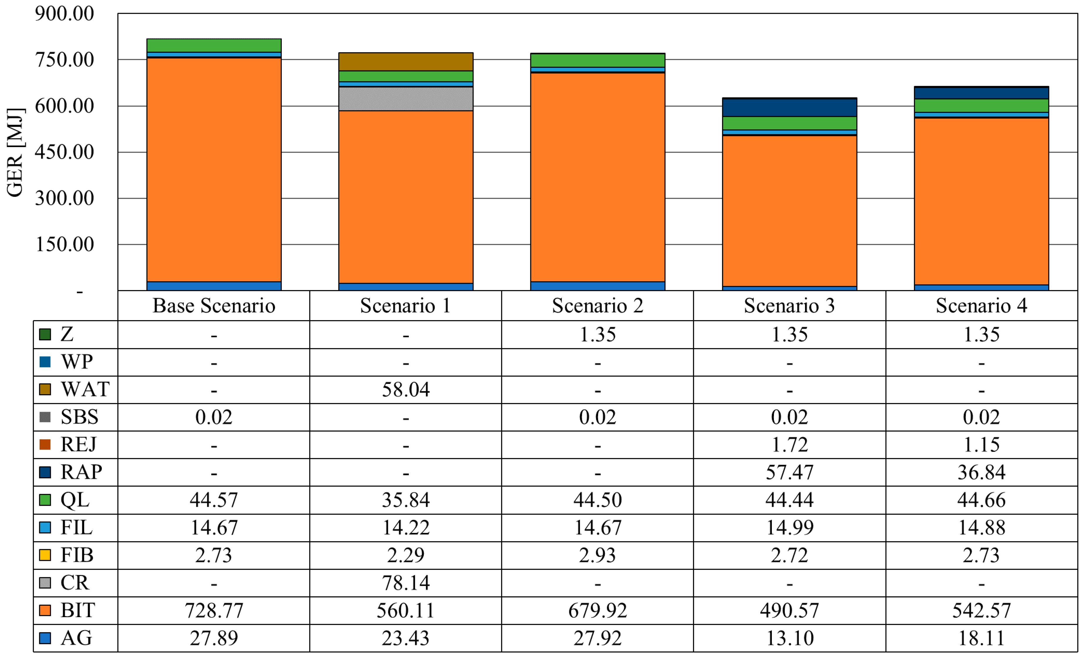 Sustainability 12 00704 g001