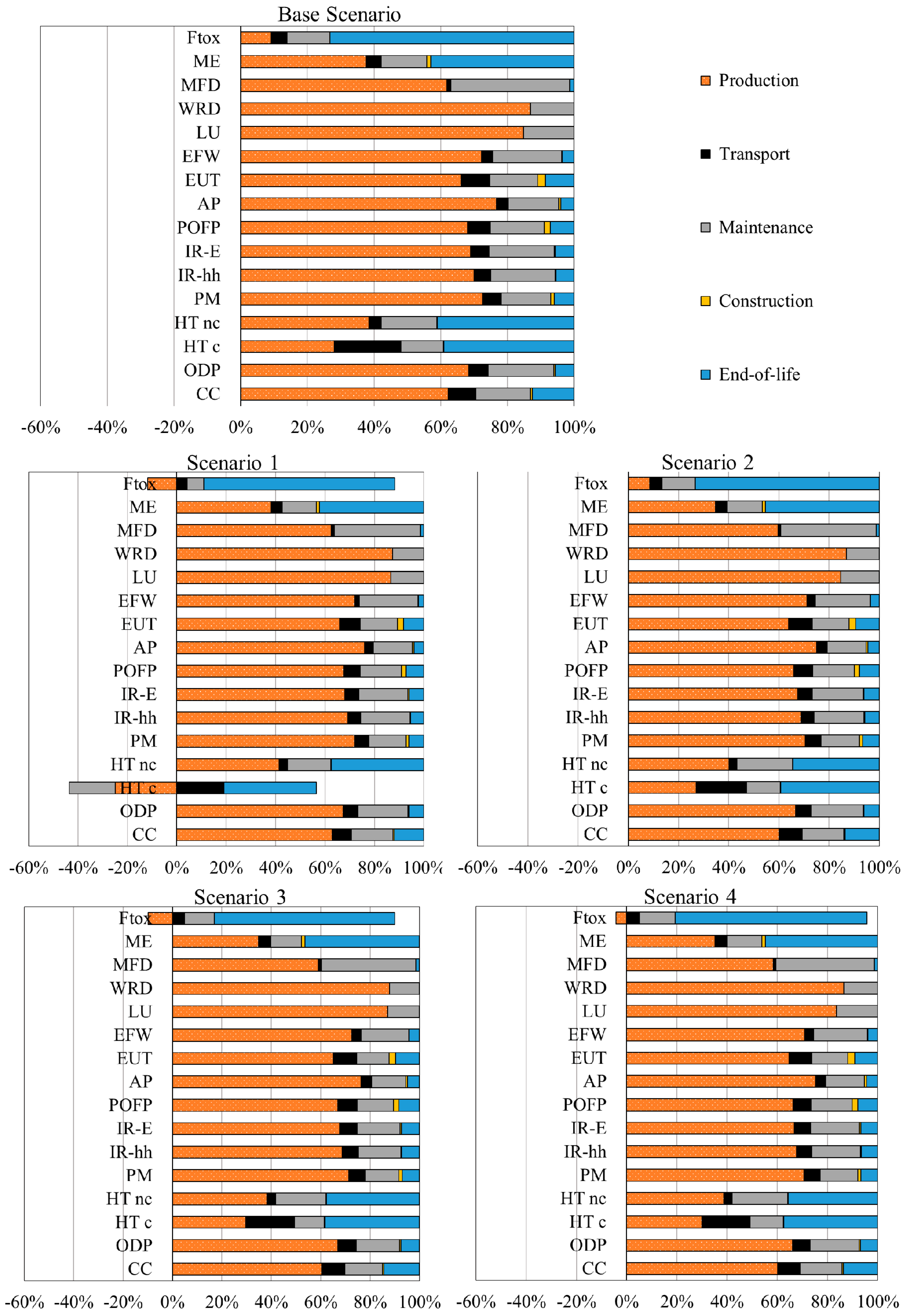 Sustainability 12 00704 g002