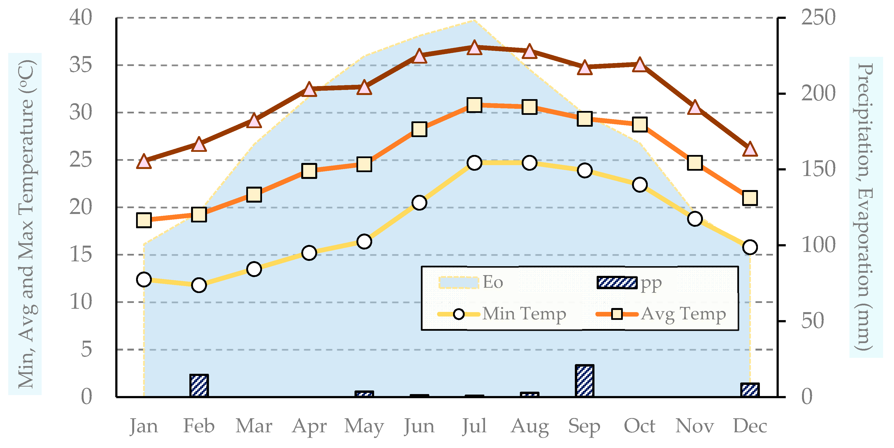Sustainability 12 00707 g003