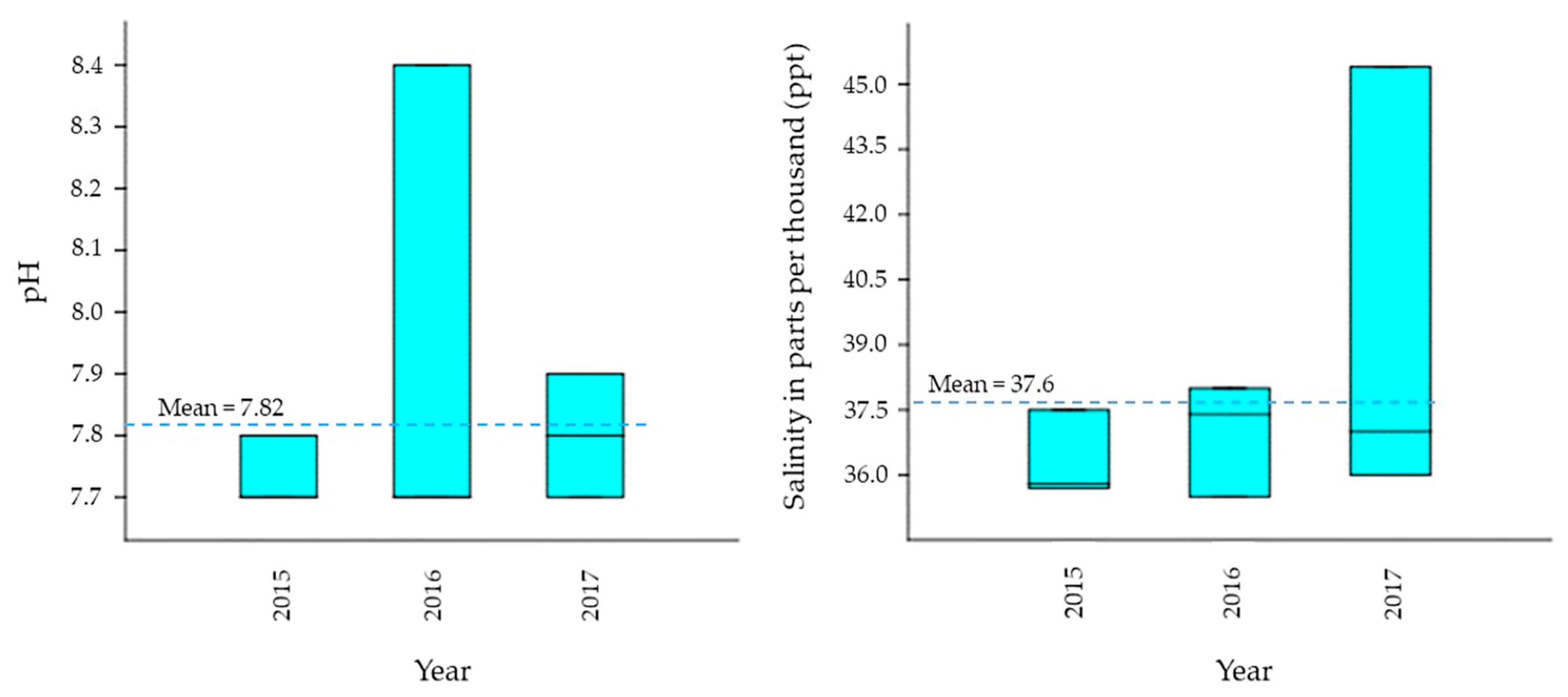 Sustainability 12 00707 g004