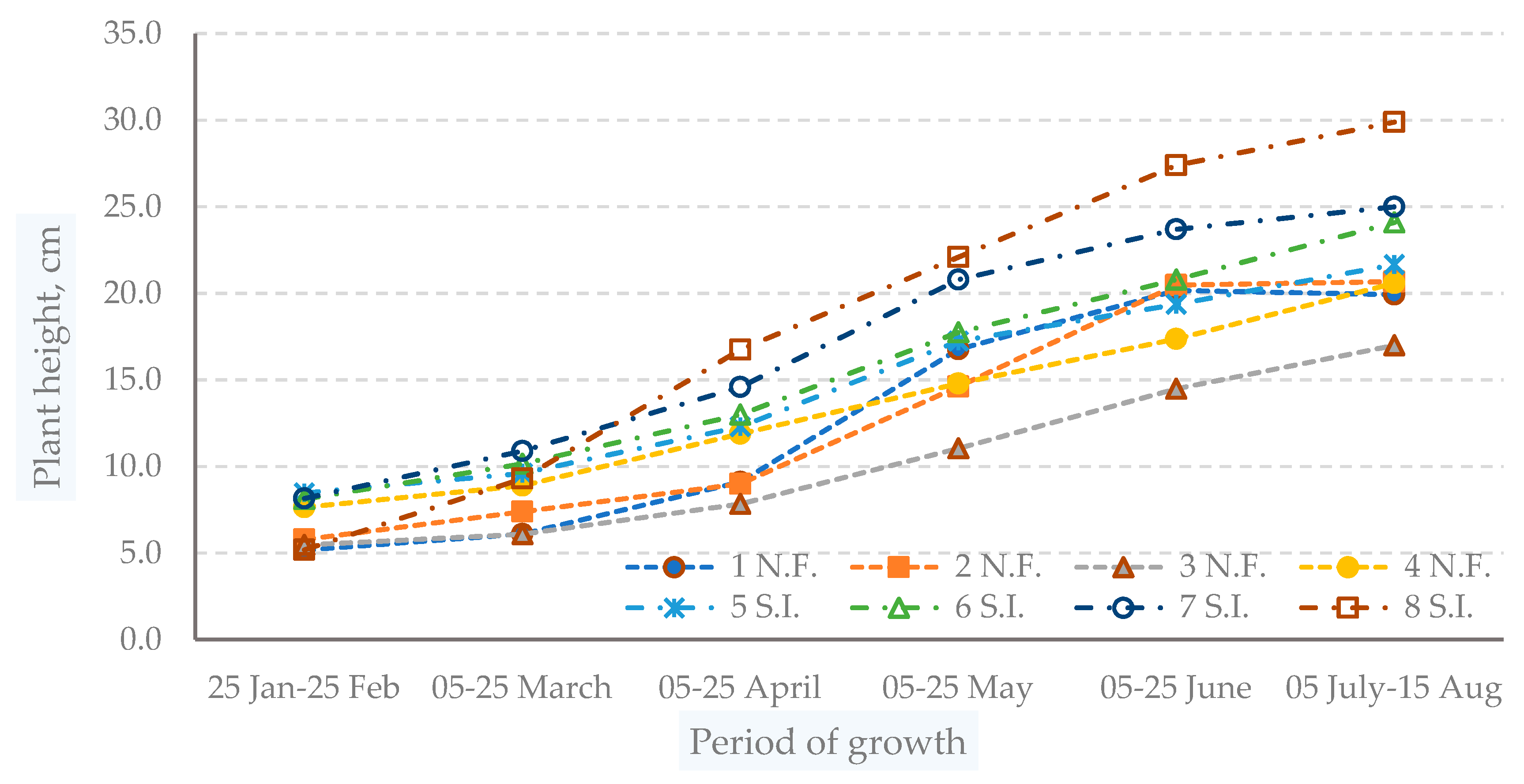Sustainability 12 00707 g005