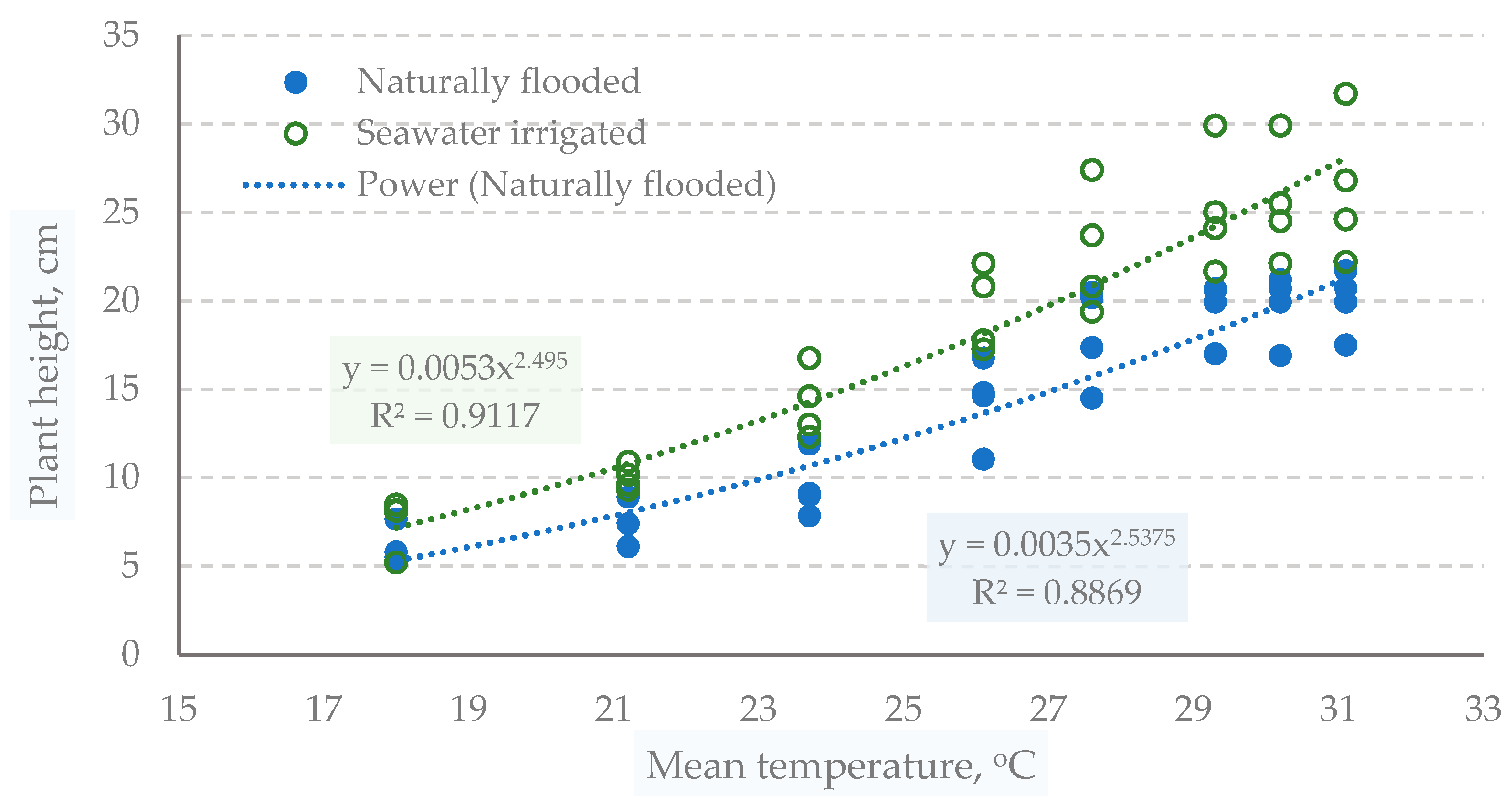 Sustainability 12 00707 g006