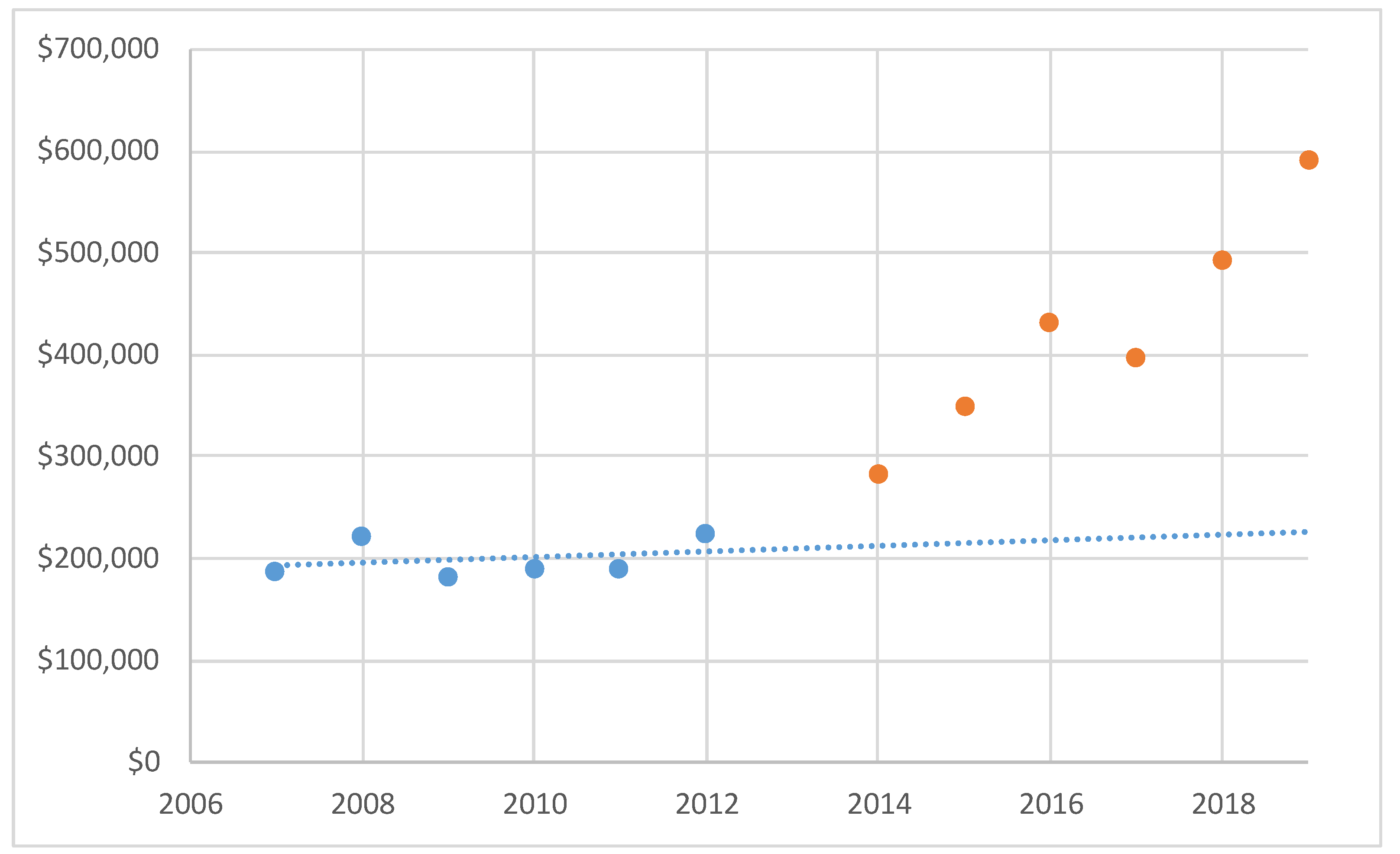 Sustainability 12 00708 g004
