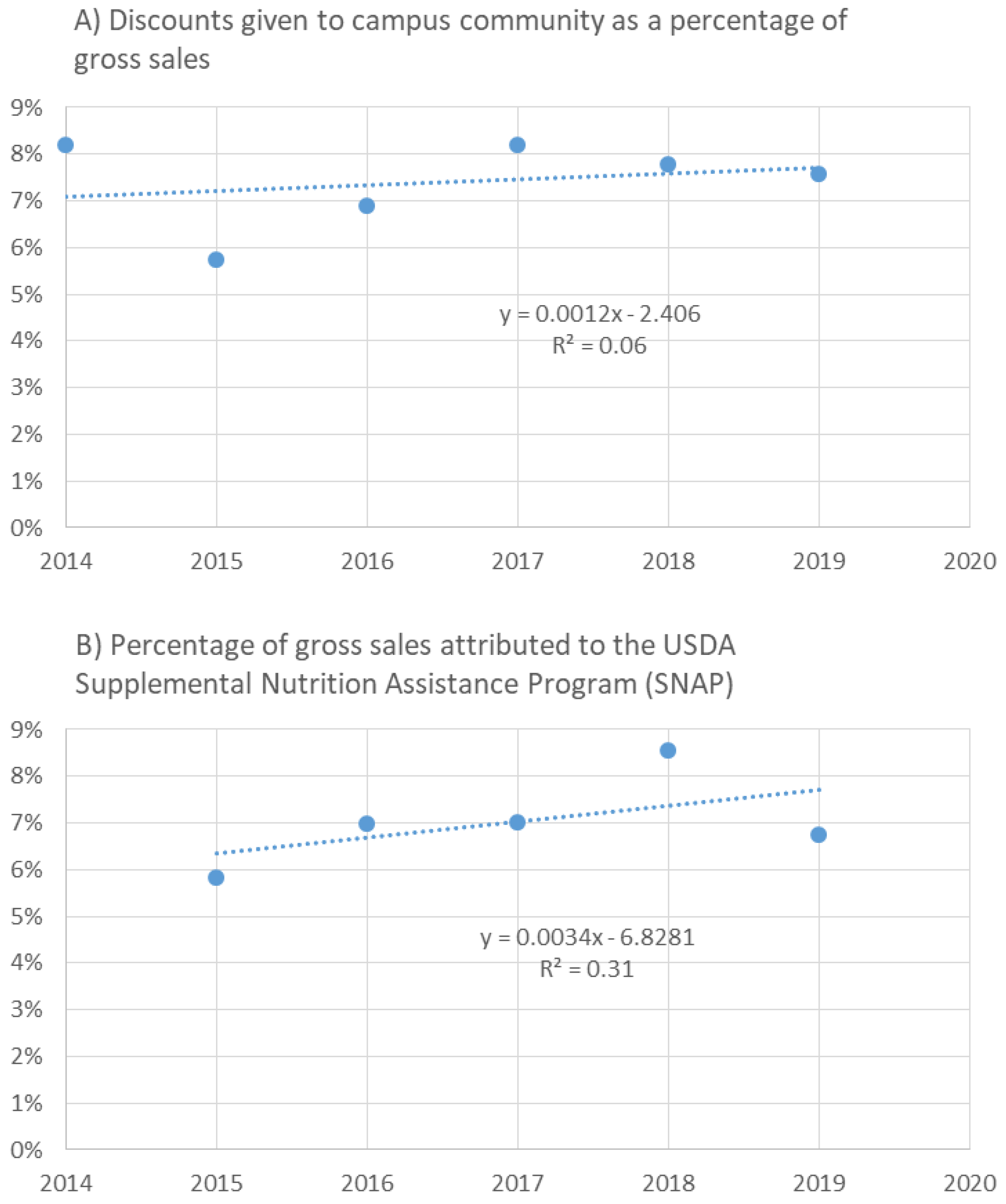 Sustainability 12 00708 g006
