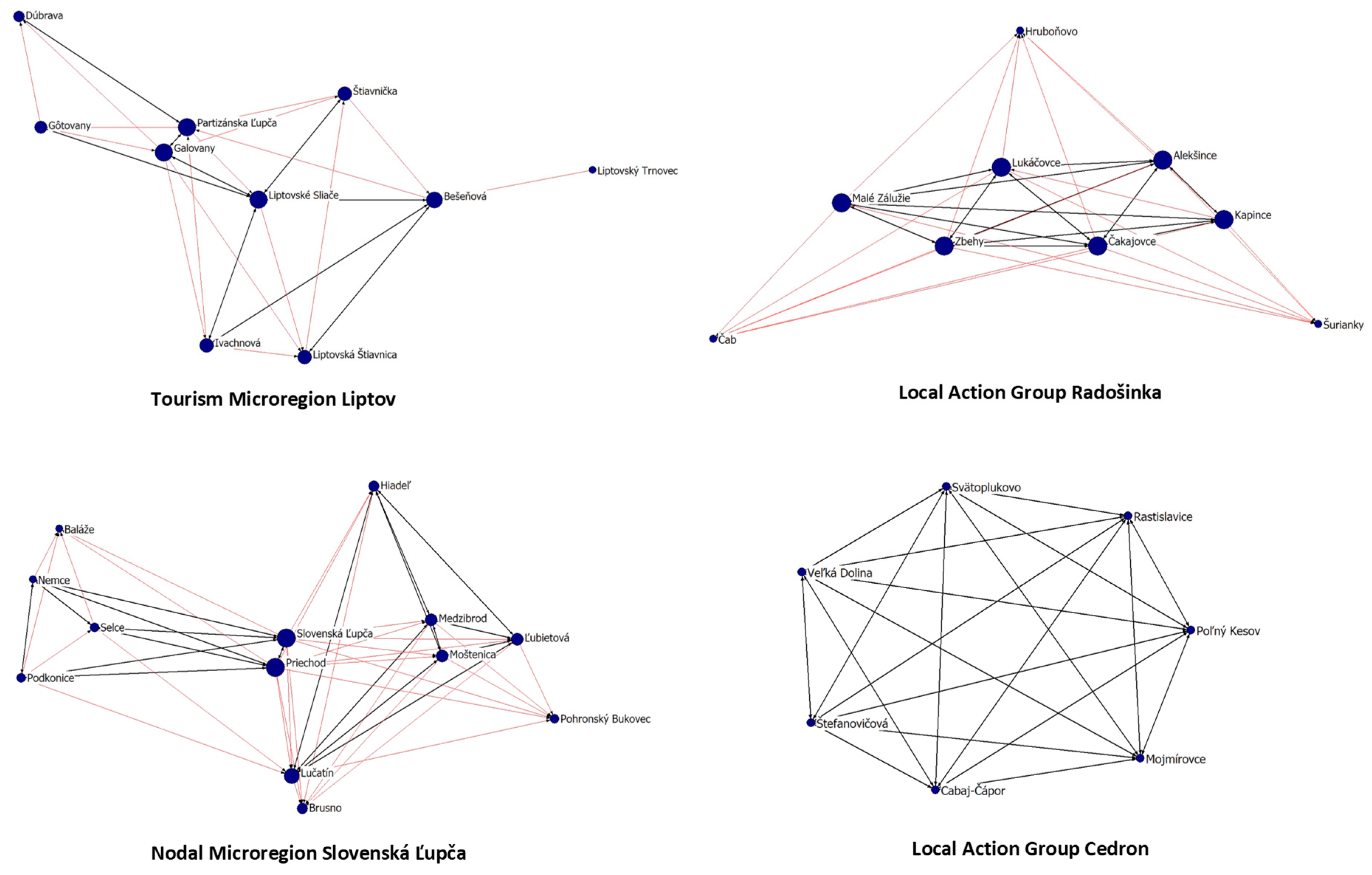 Sustainability 12 00709 g002