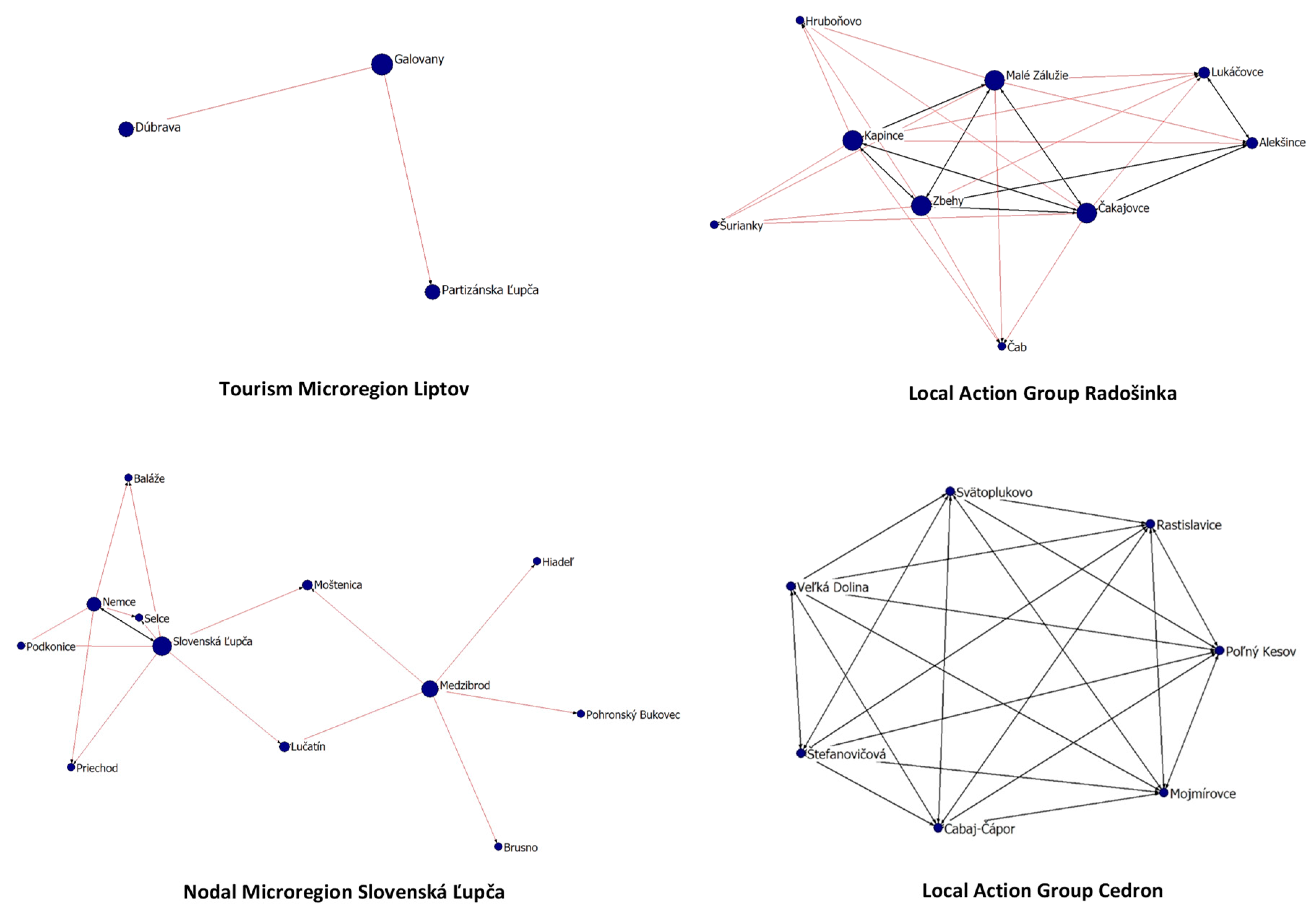 Sustainability 12 00709 g003