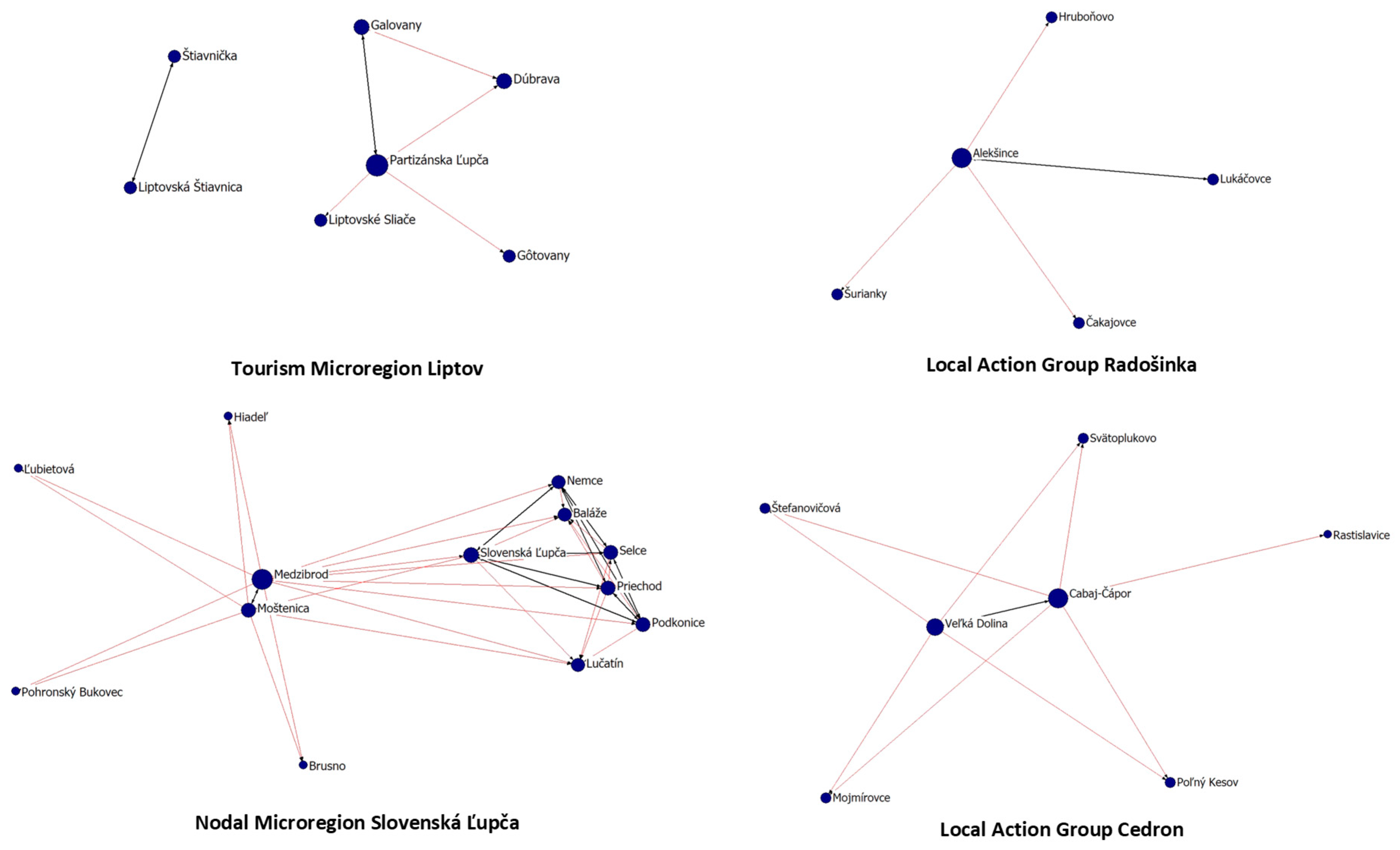 Sustainability 12 00709 g004