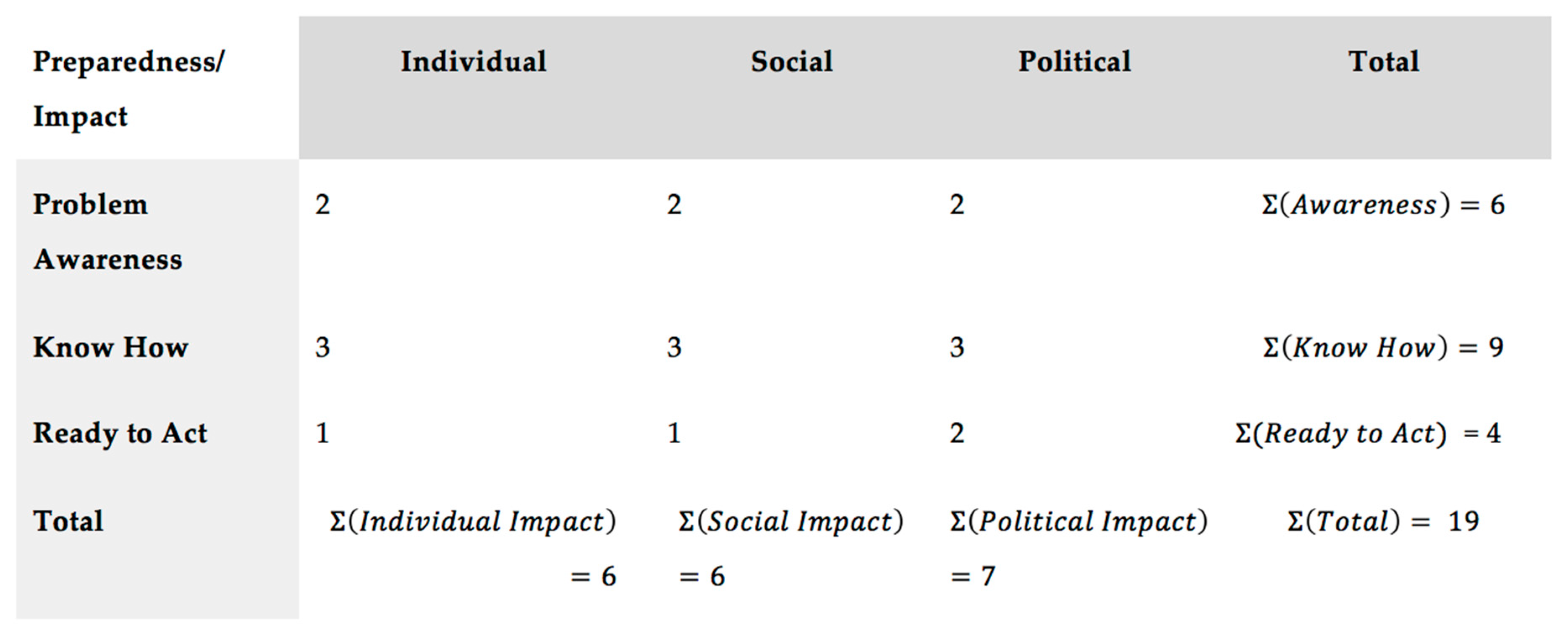 Sustainability 12 00712 g002