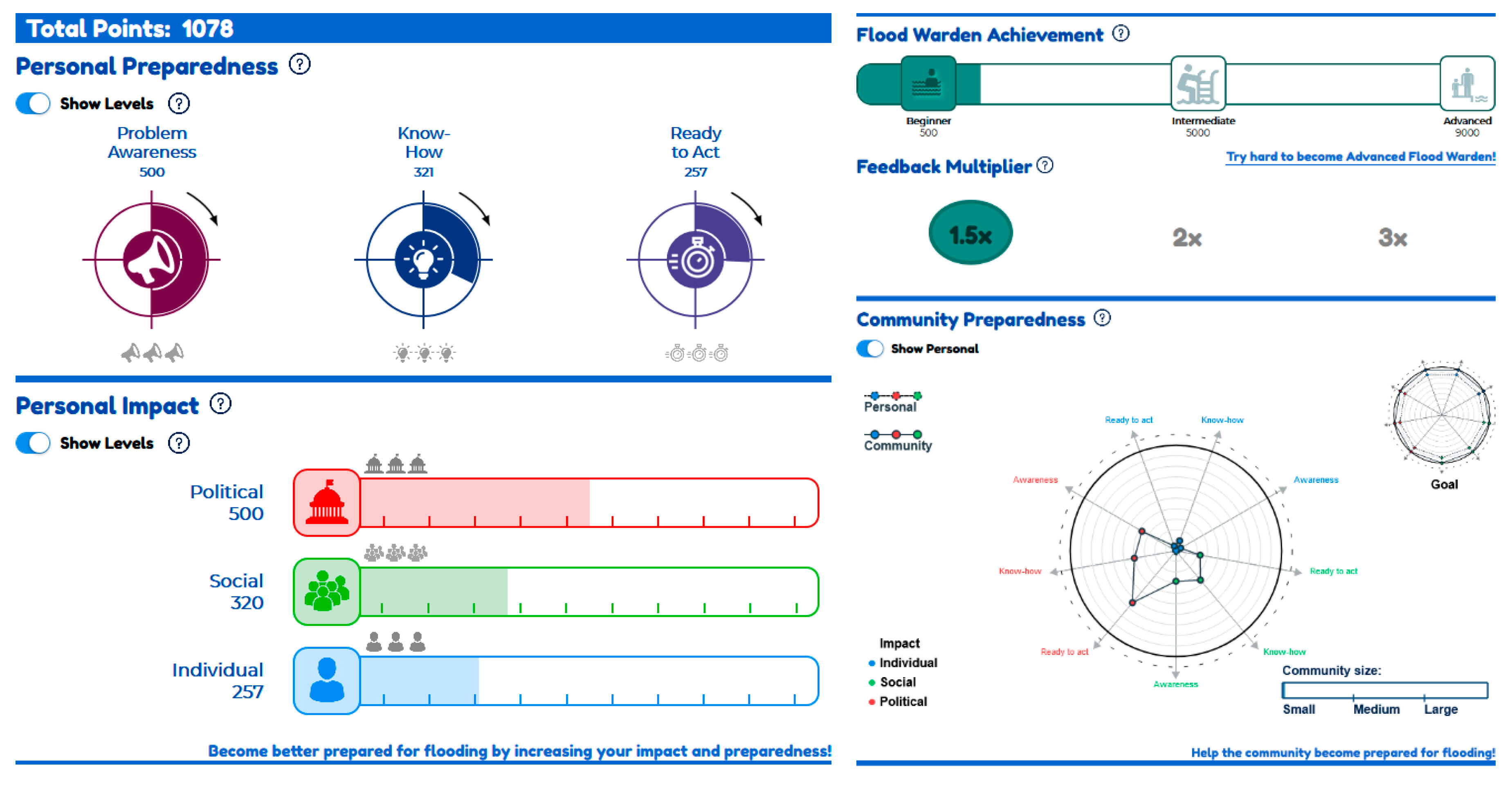 Sustainability 12 00712 g003