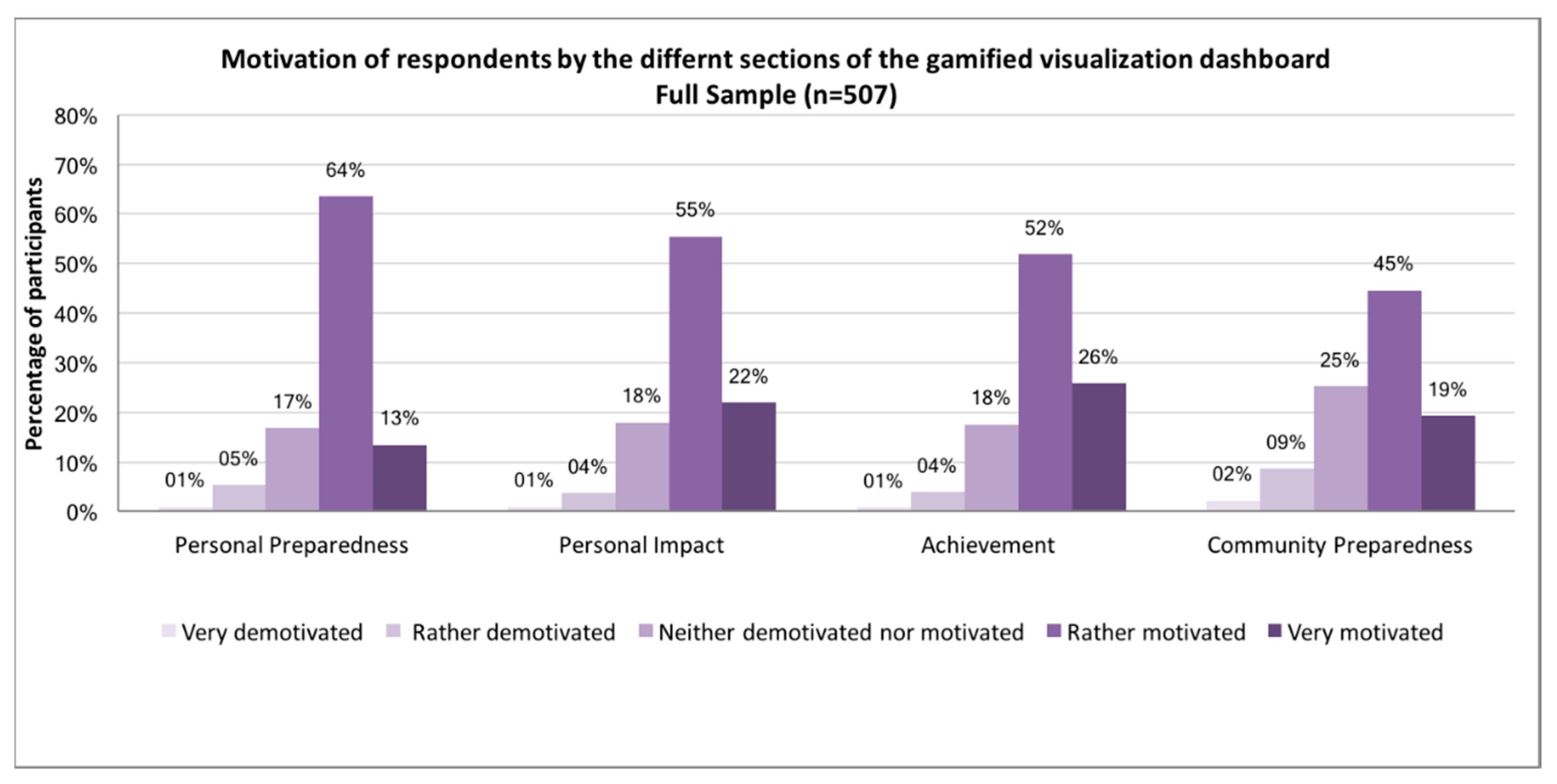 Sustainability 12 00712 g006