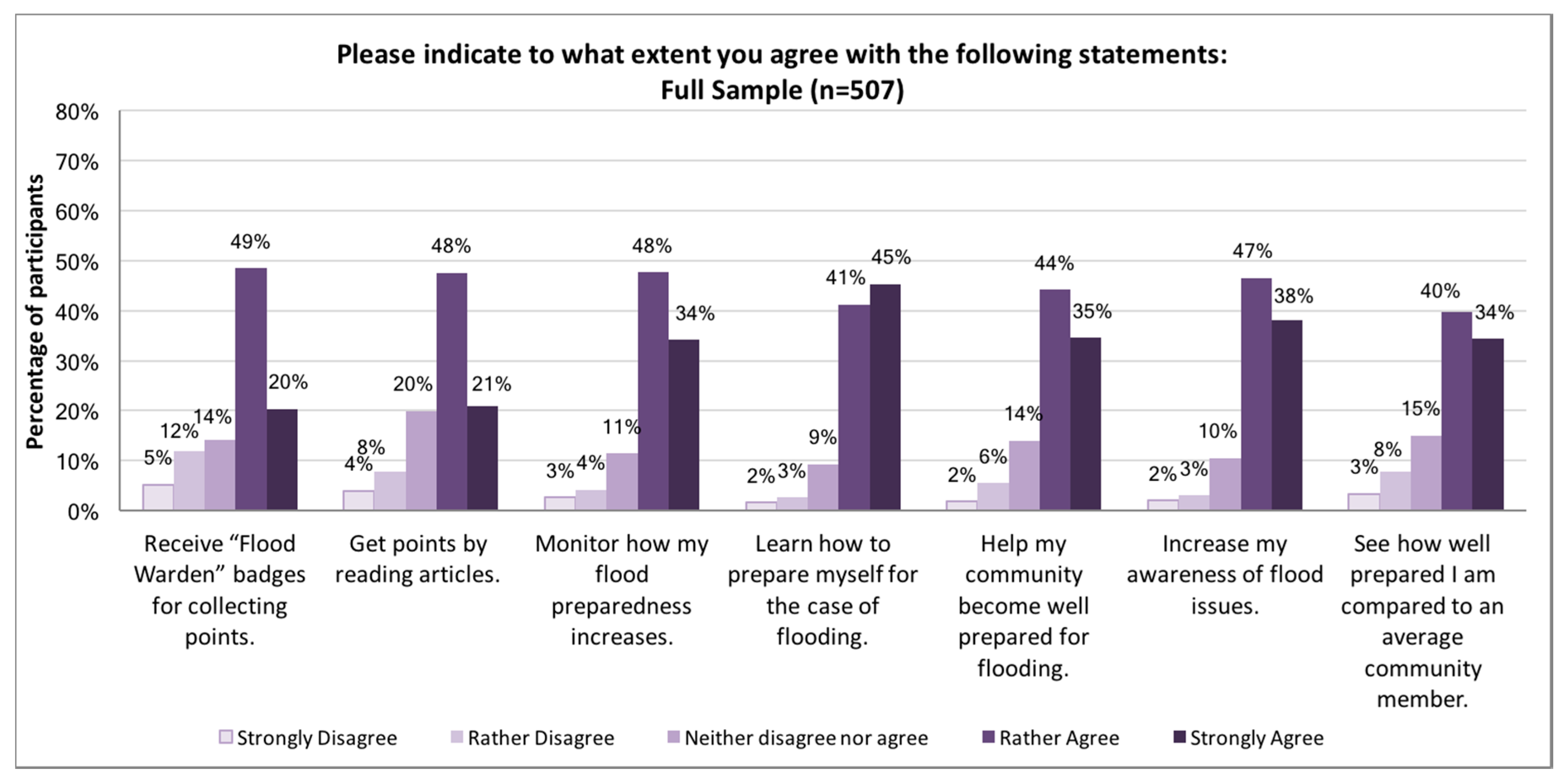 Sustainability 12 00712 g007