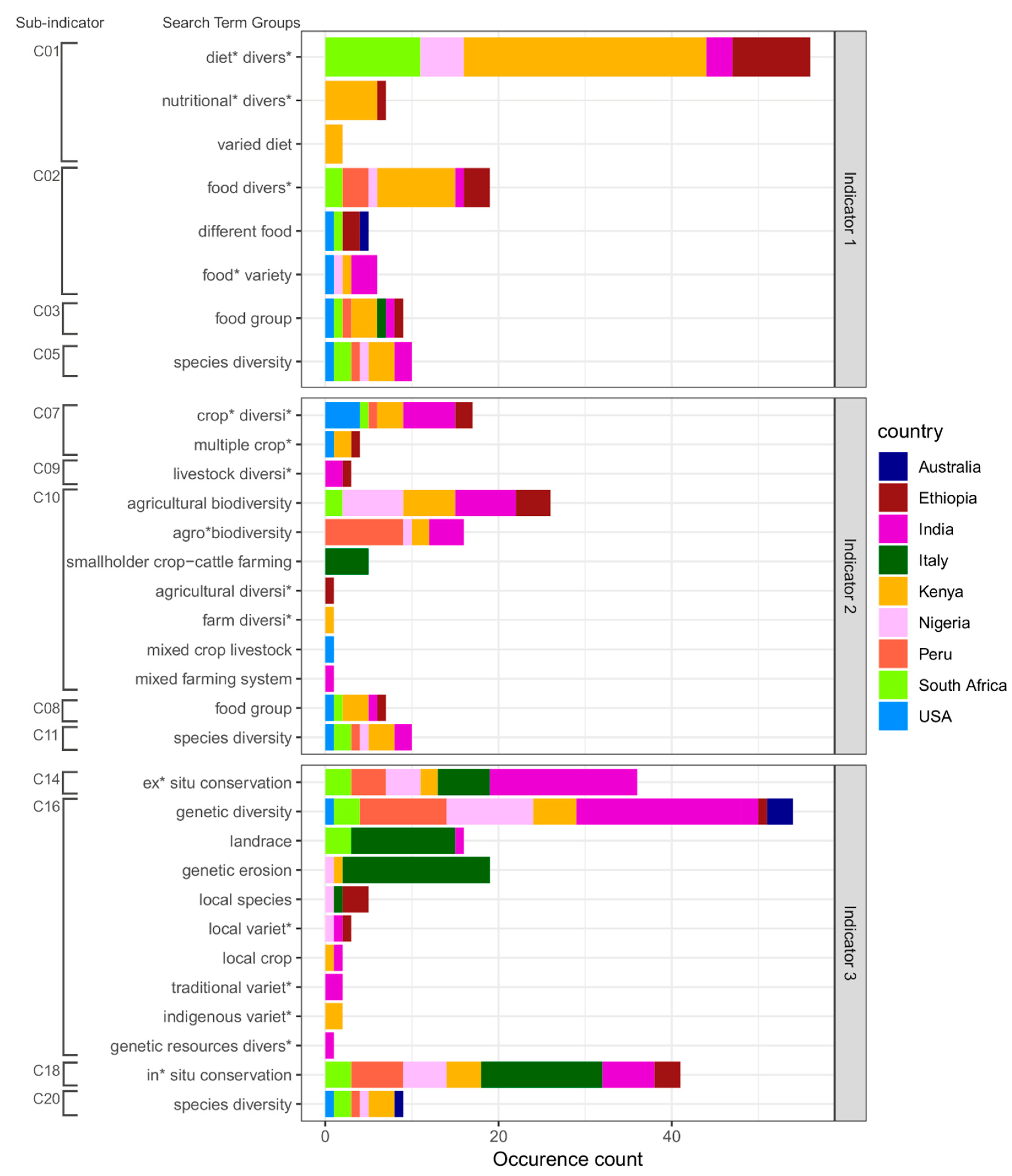 Sustainability 12 00715 g001