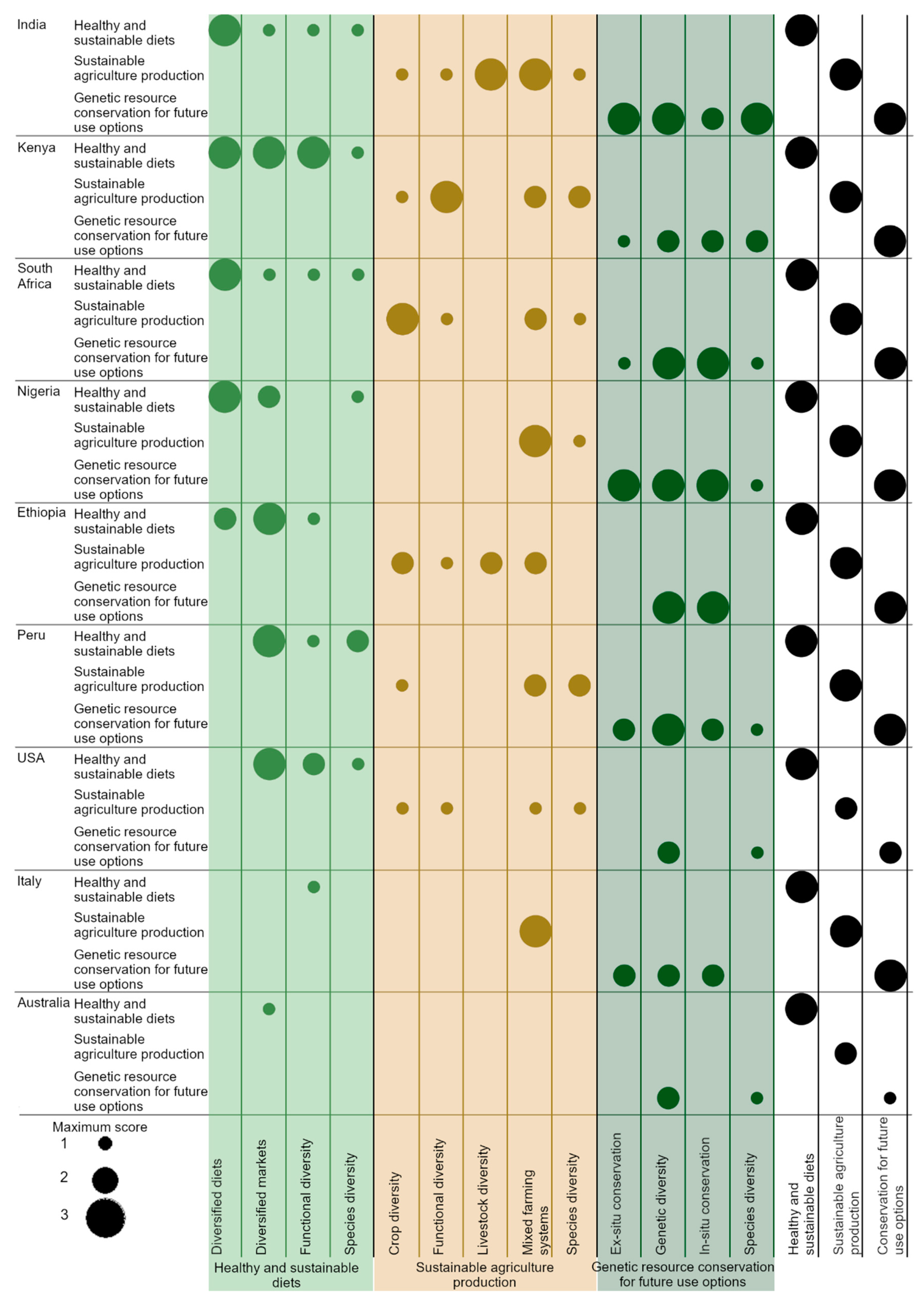 Sustainability 12 00715 g002