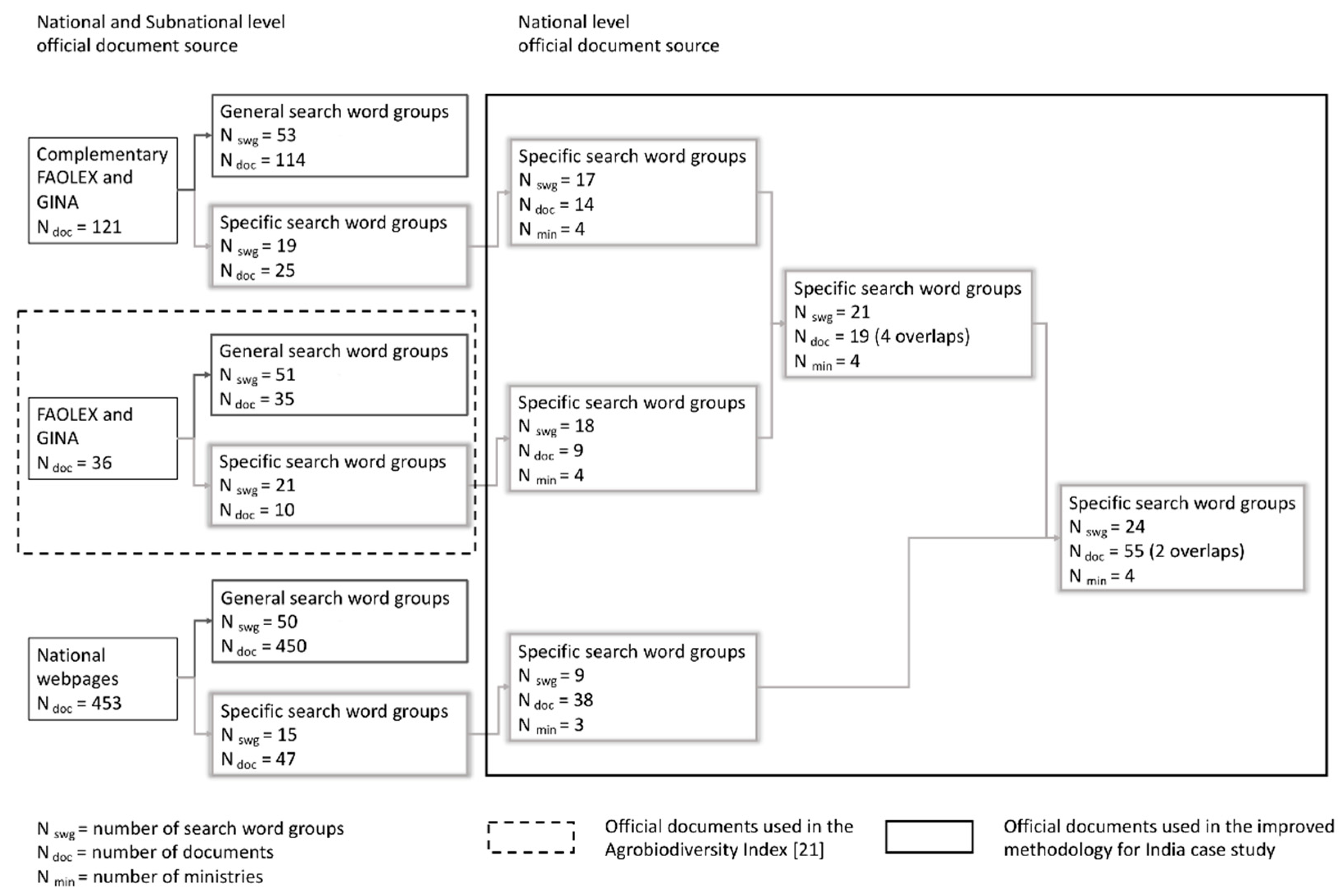 Sustainability 12 00715 g003