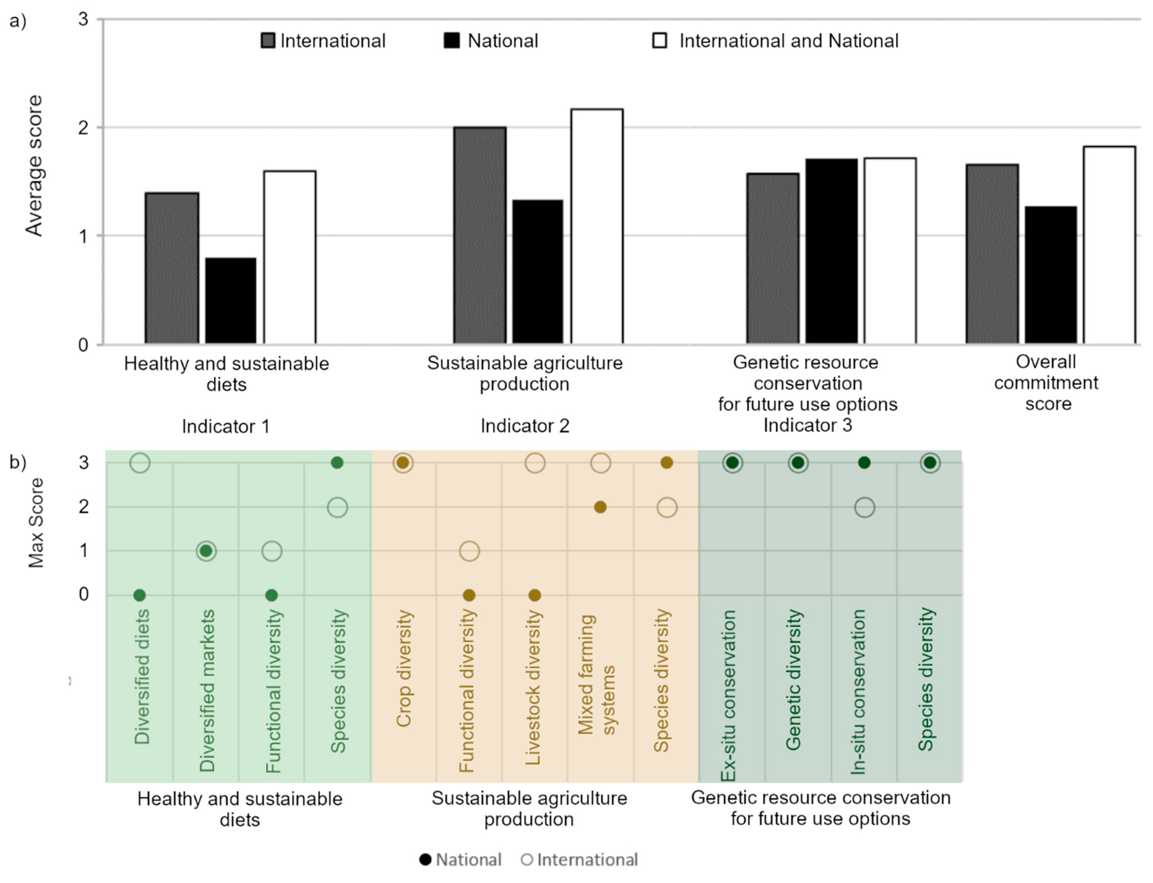 Sustainability 12 00715 g004