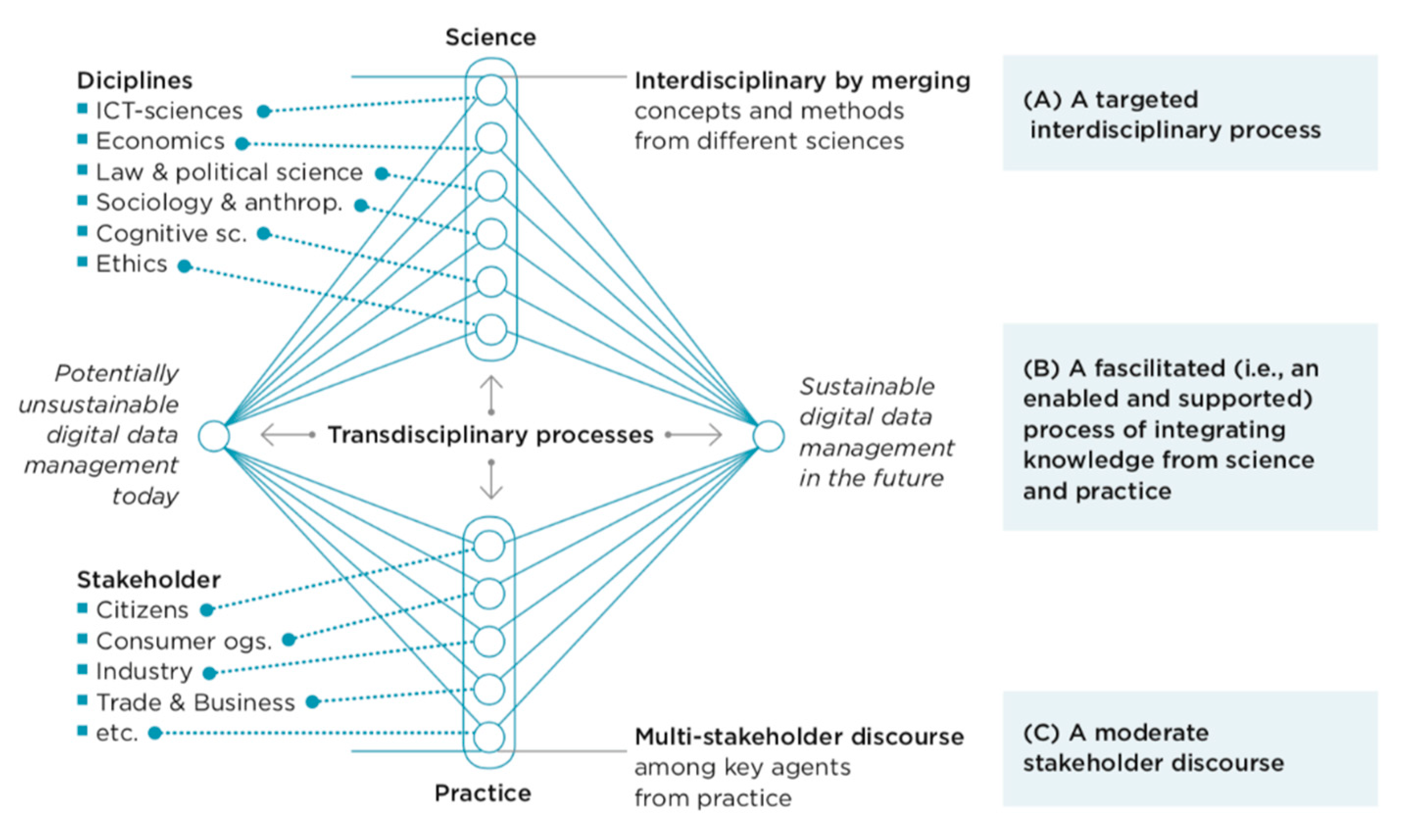 Sustainability 12 00718 g001