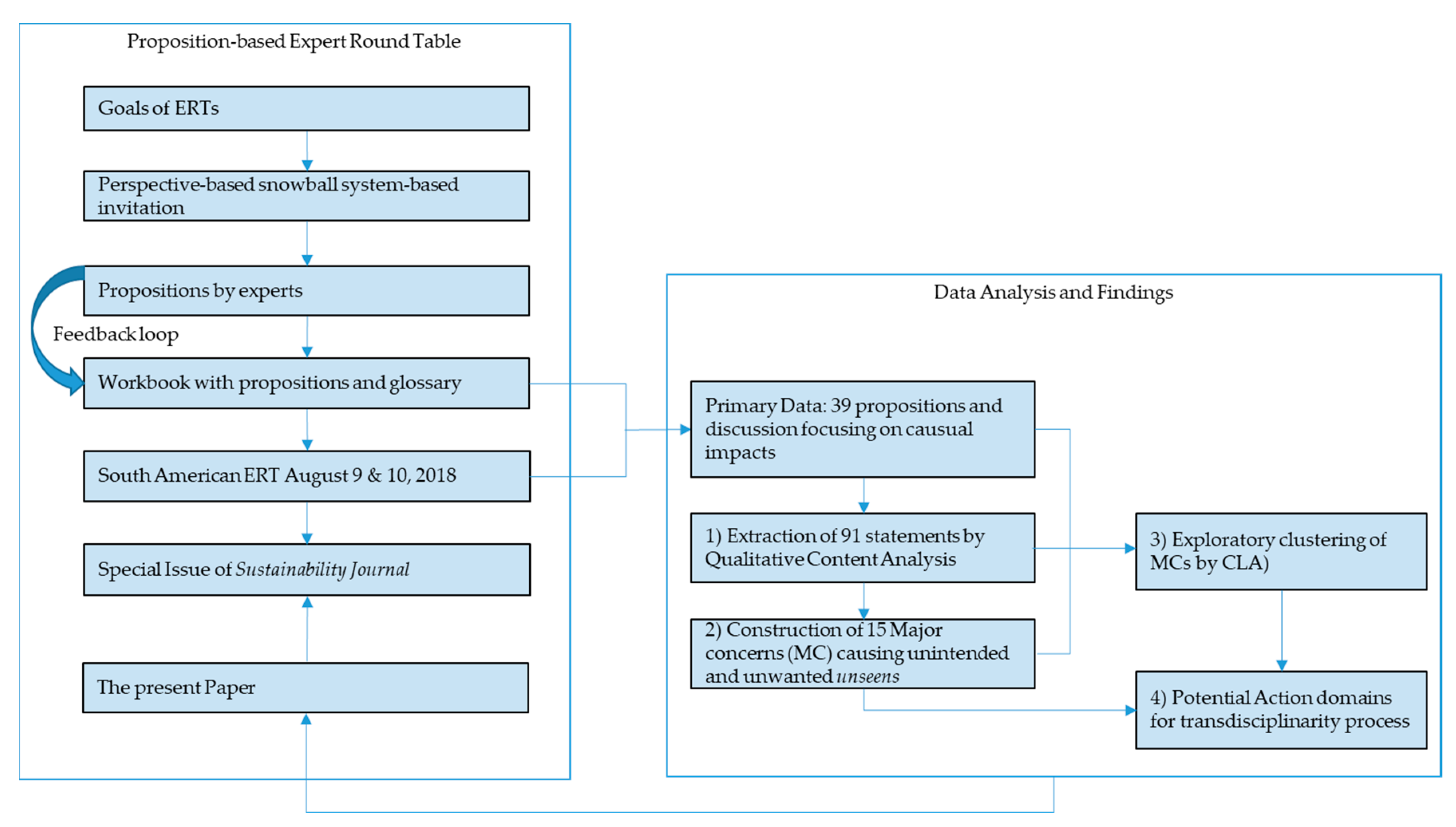 Sustainability 12 00718 g002