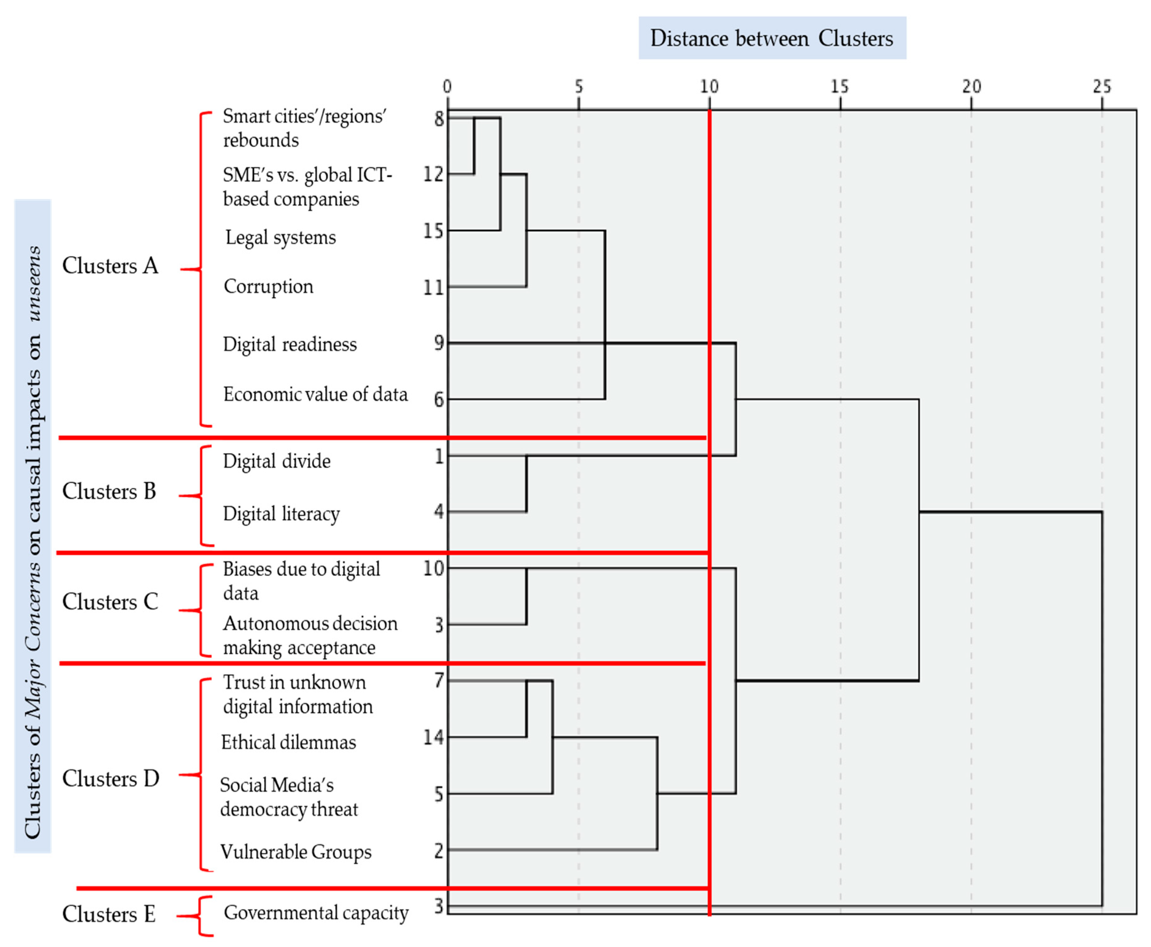 Sustainability 12 00718 g003
